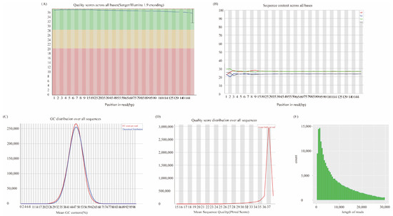 Biotech 14 00047 g0a1