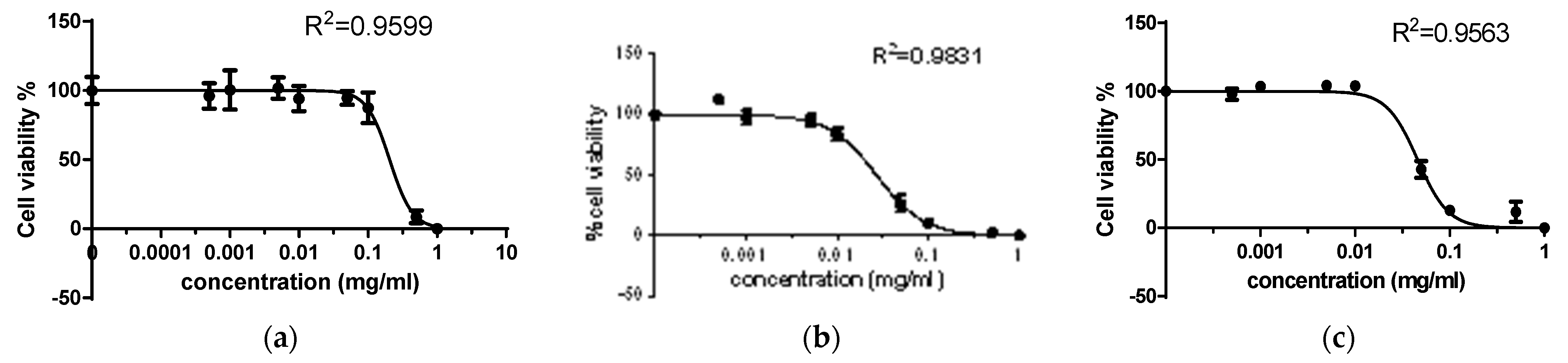 Biotech 14 00053 g004