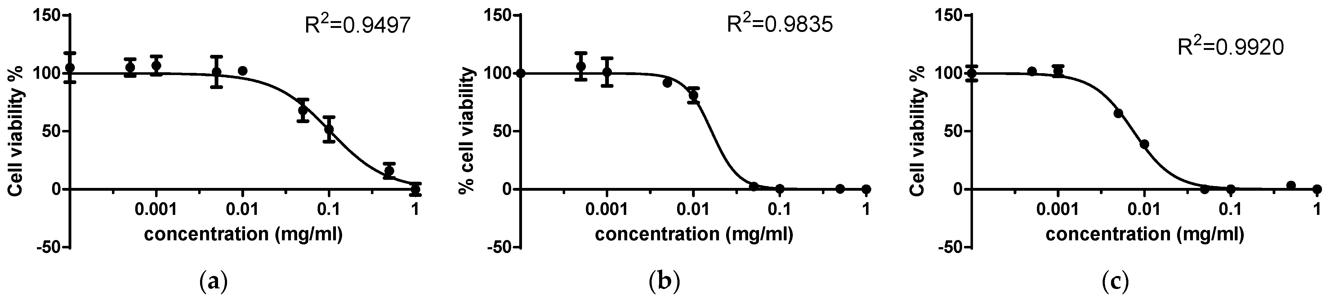 Biotech 14 00053 g006