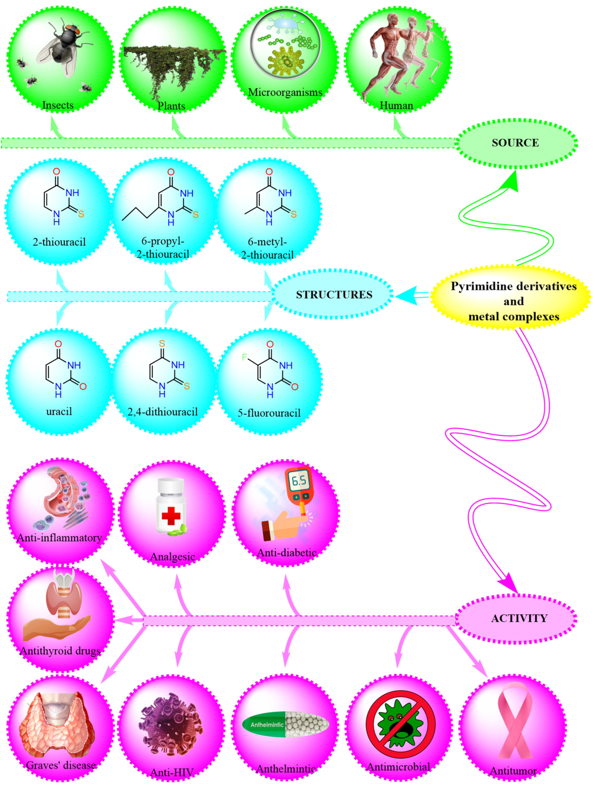Biotech 14 00053 sch001