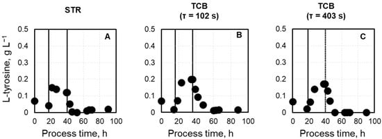 Biotech 14 00054 g0a1