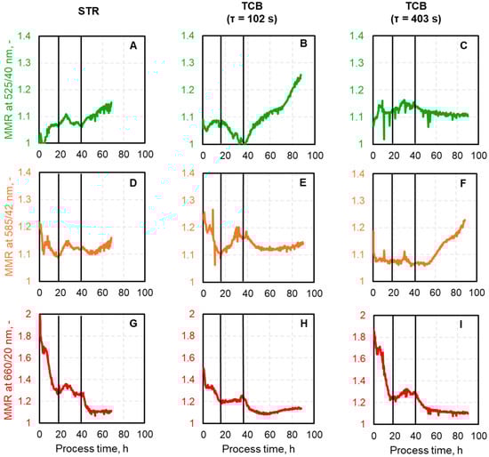 Biotech 14 00054 g0a2