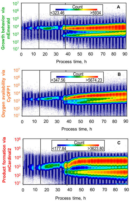 Biotech 14 00054 g0a3