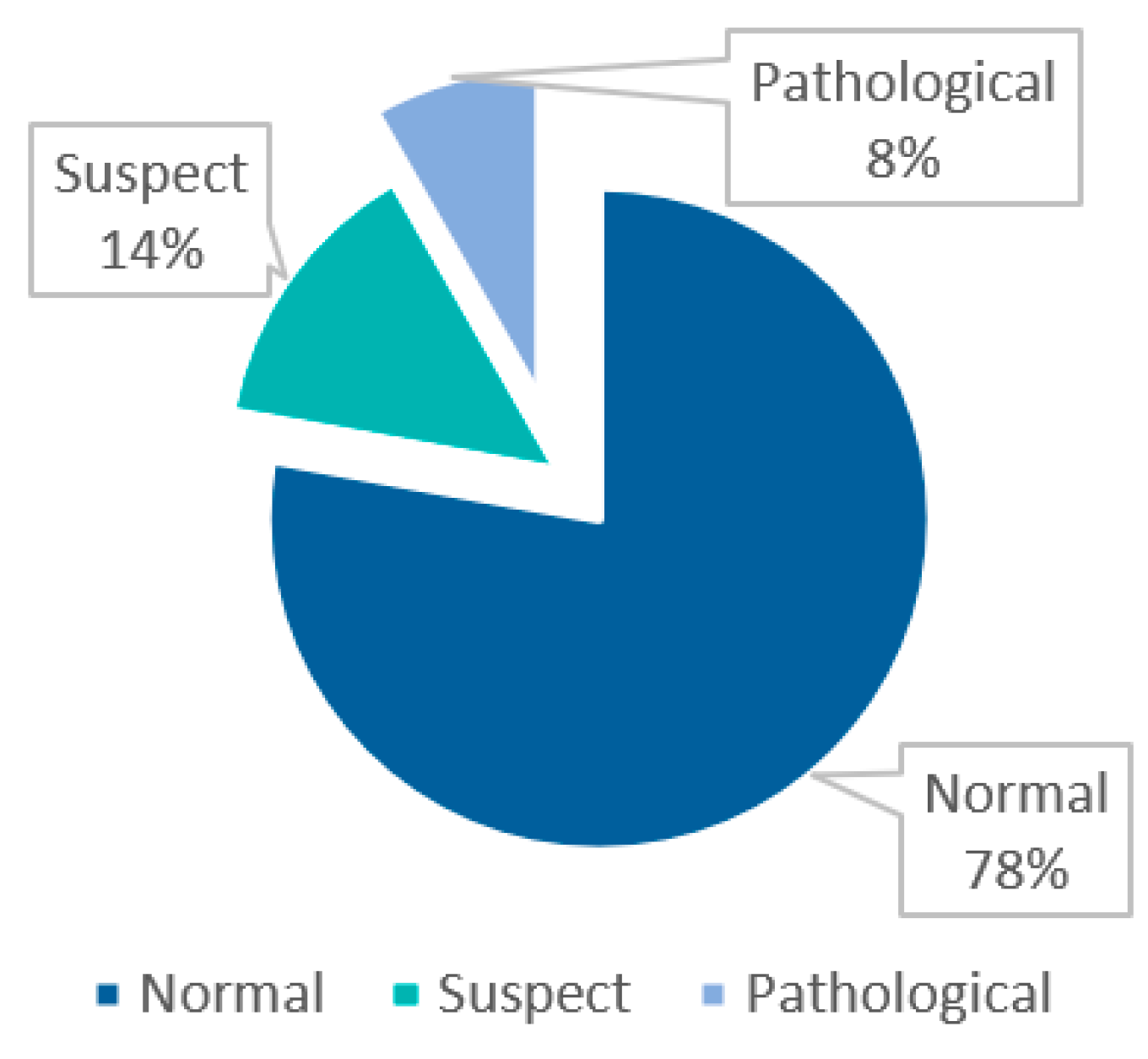 Biotech 14 00057 g002