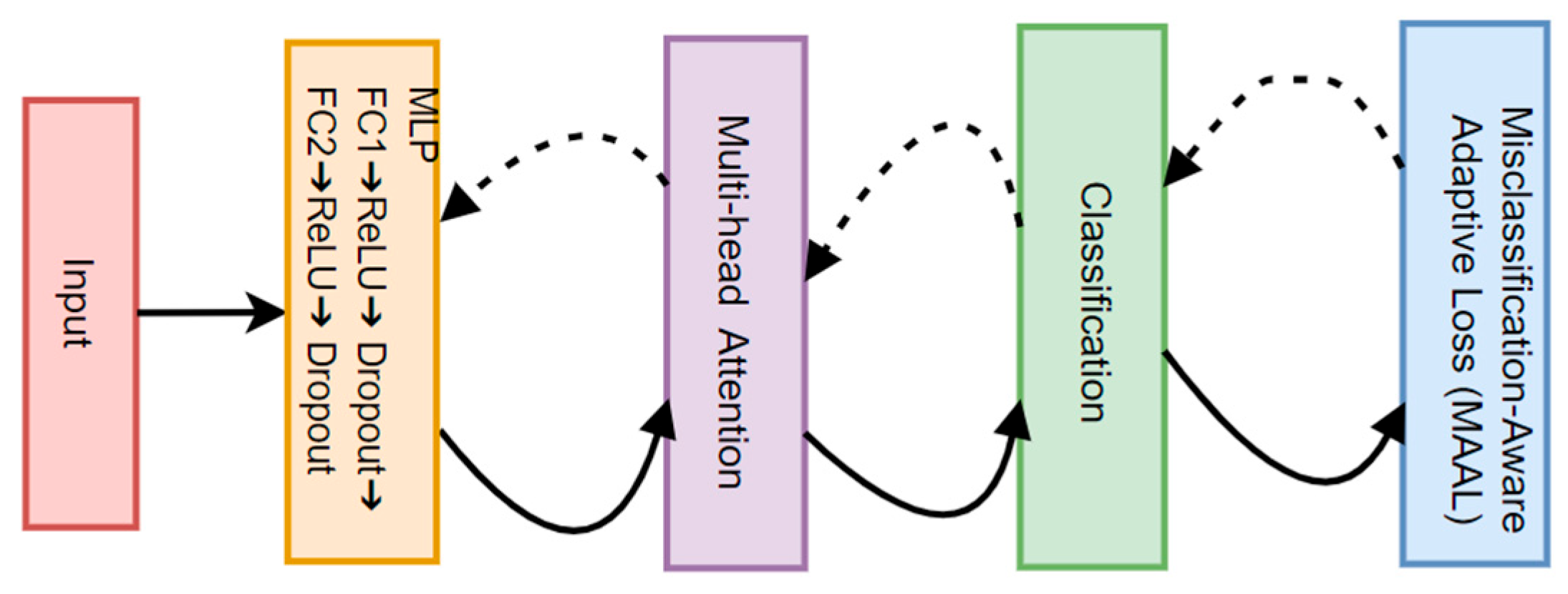 Biotech 14 00057 g004