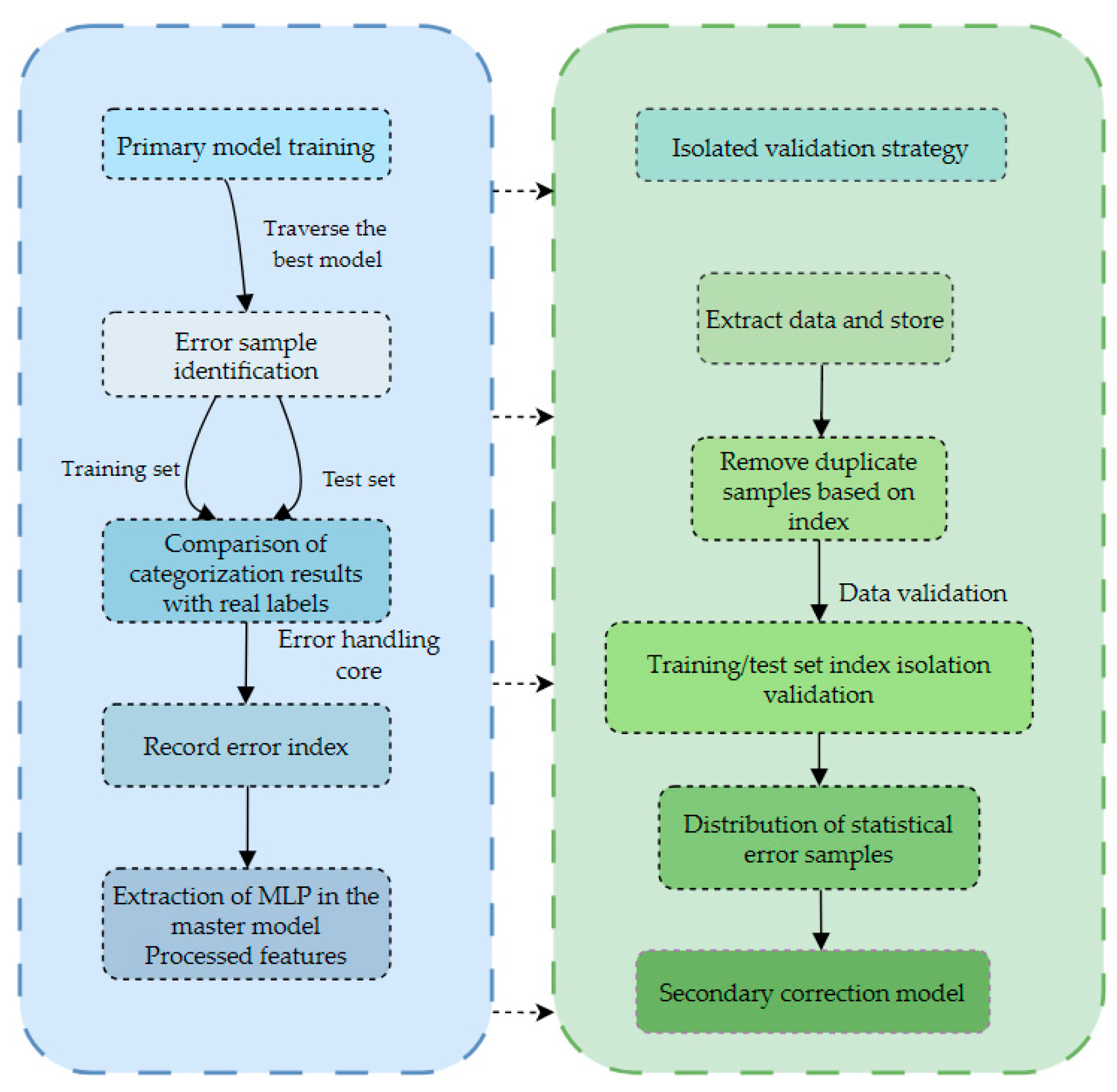 Biotech 14 00057 g005