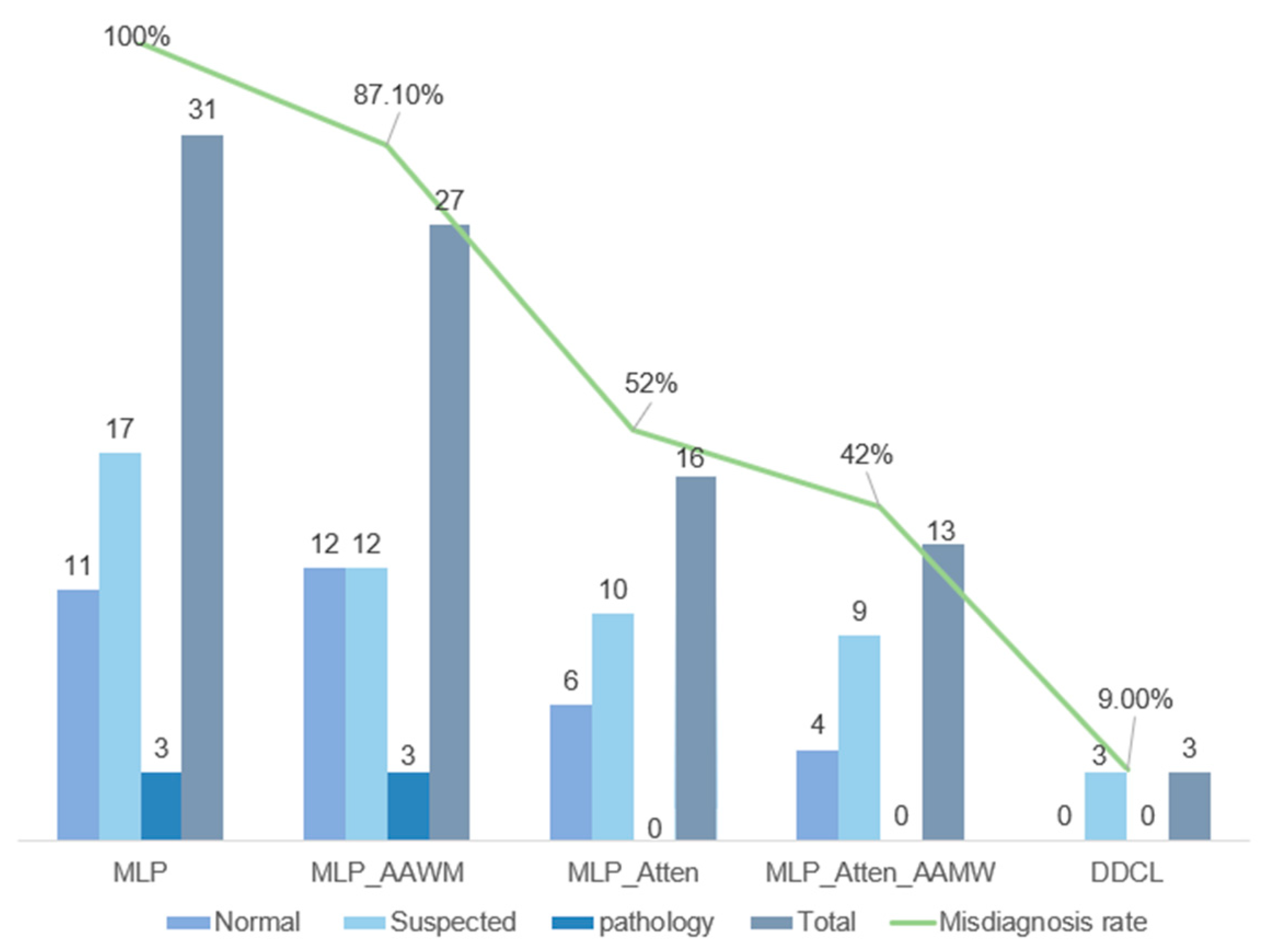 Biotech 14 00057 g006