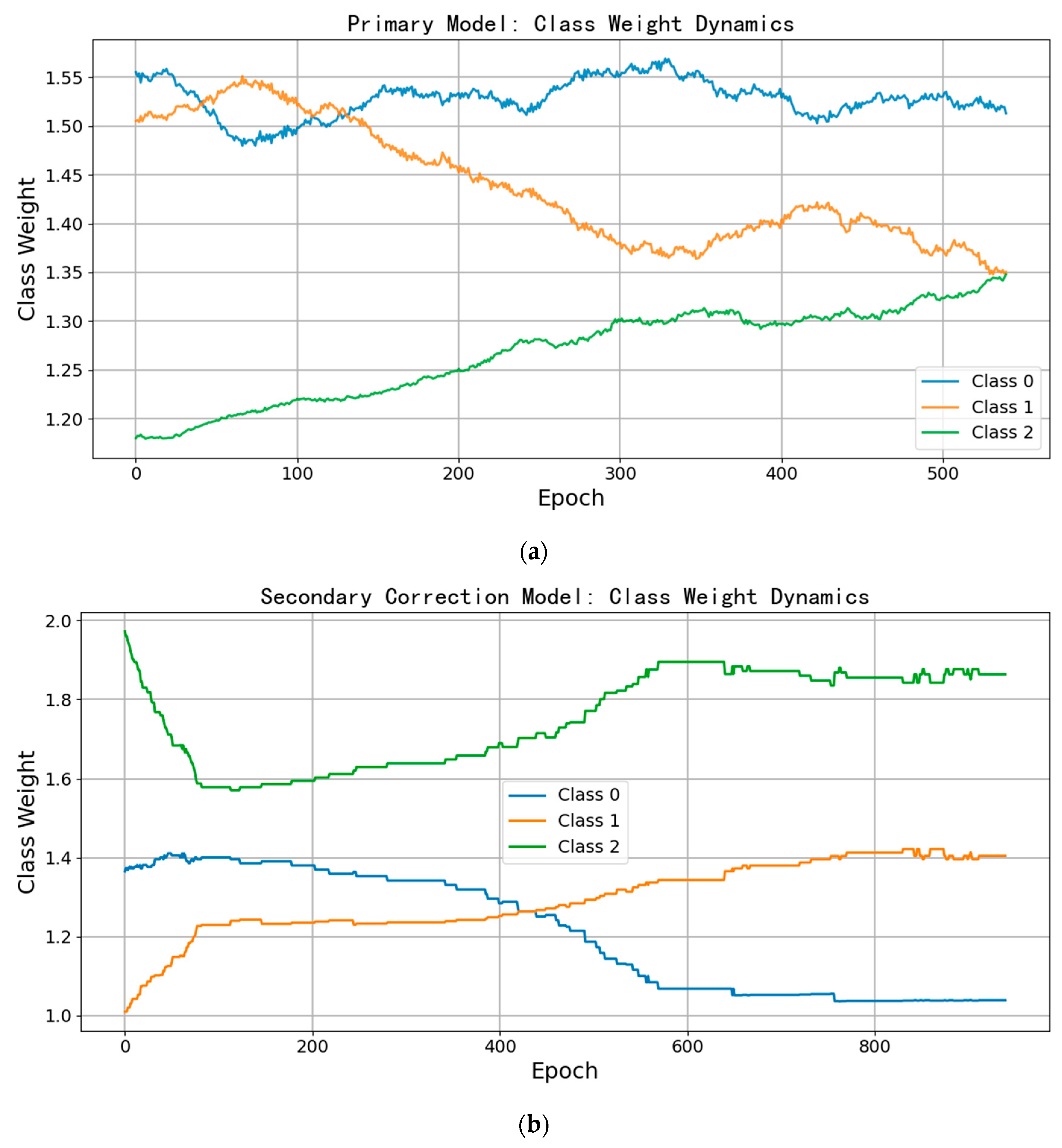 Biotech 14 00057 g007