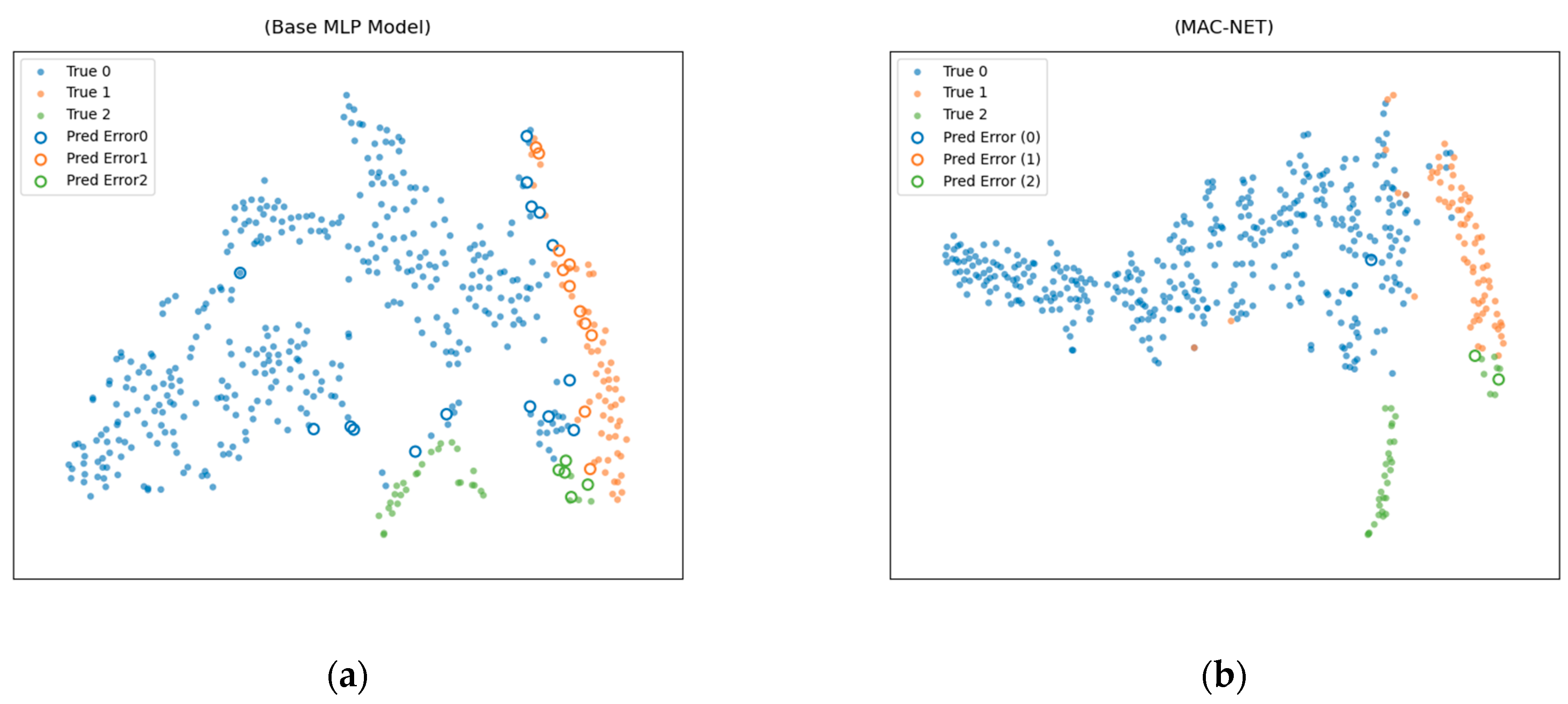 Biotech 14 00057 g008