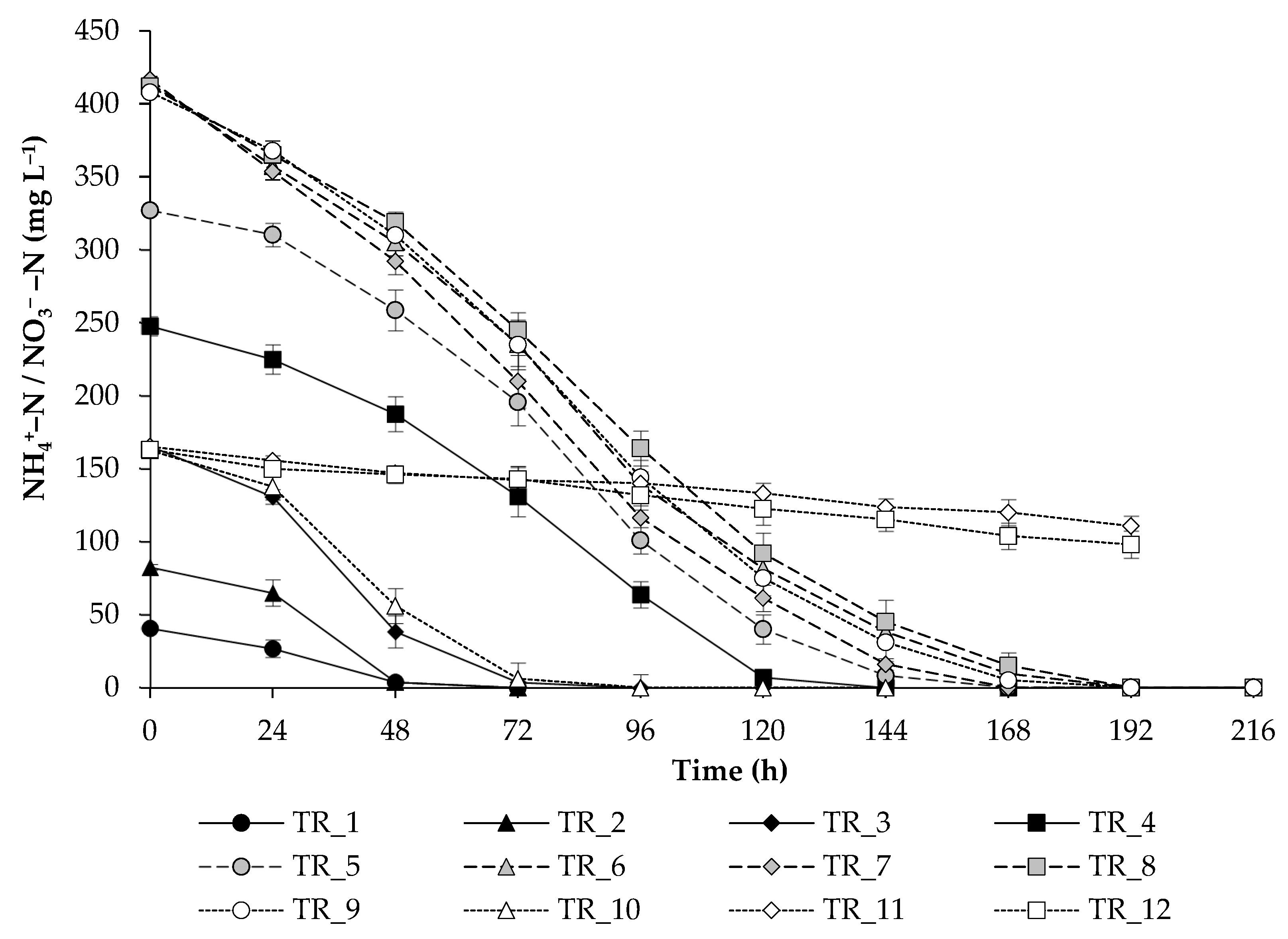 Biotech 14 00060 g002