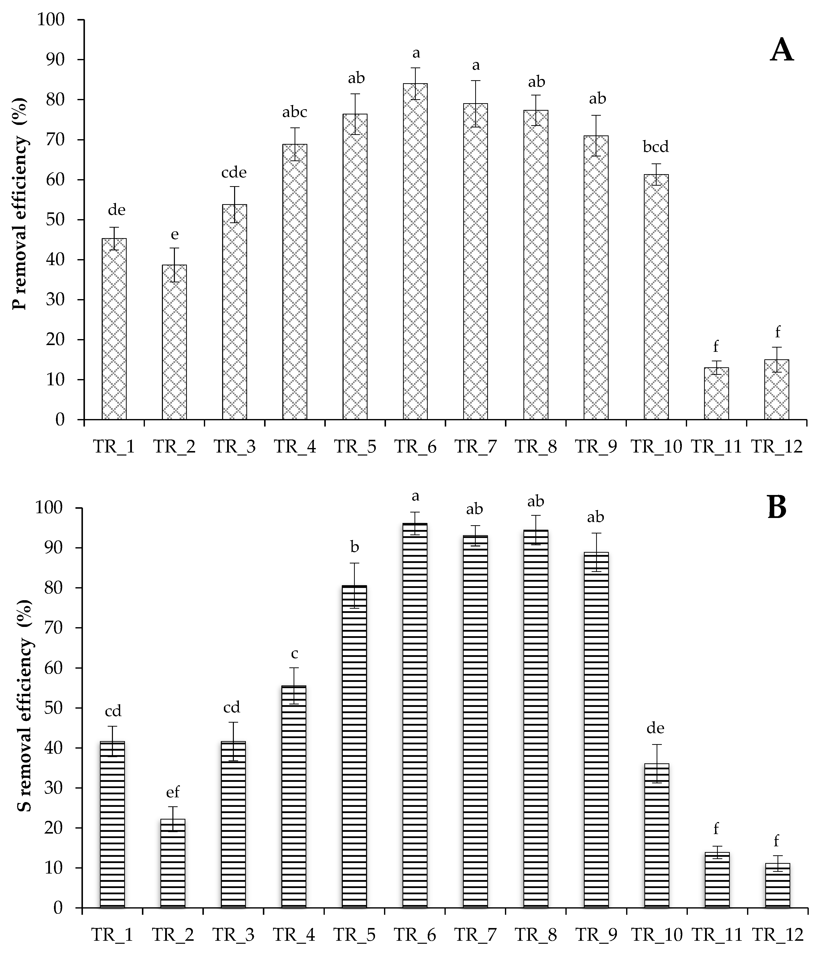 Biotech 14 00060 g003