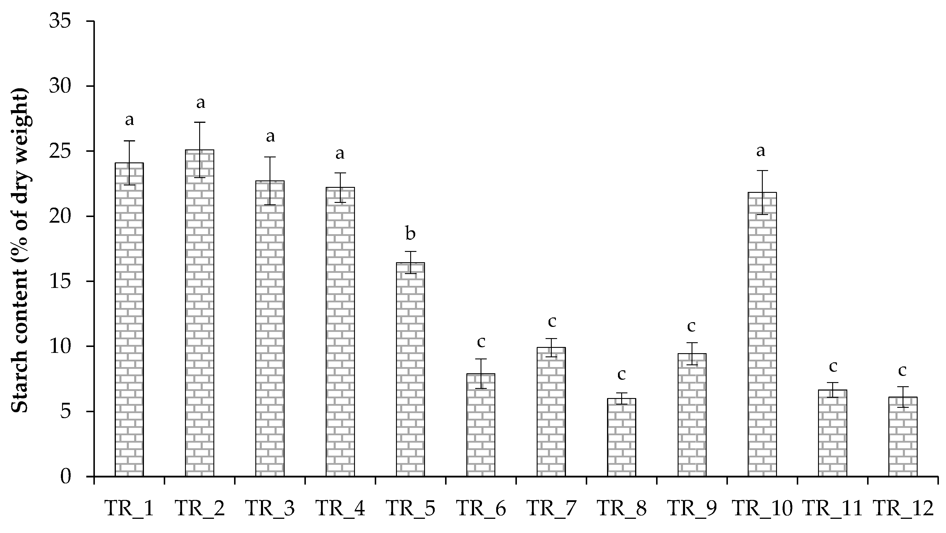 Biotech 14 00060 g005