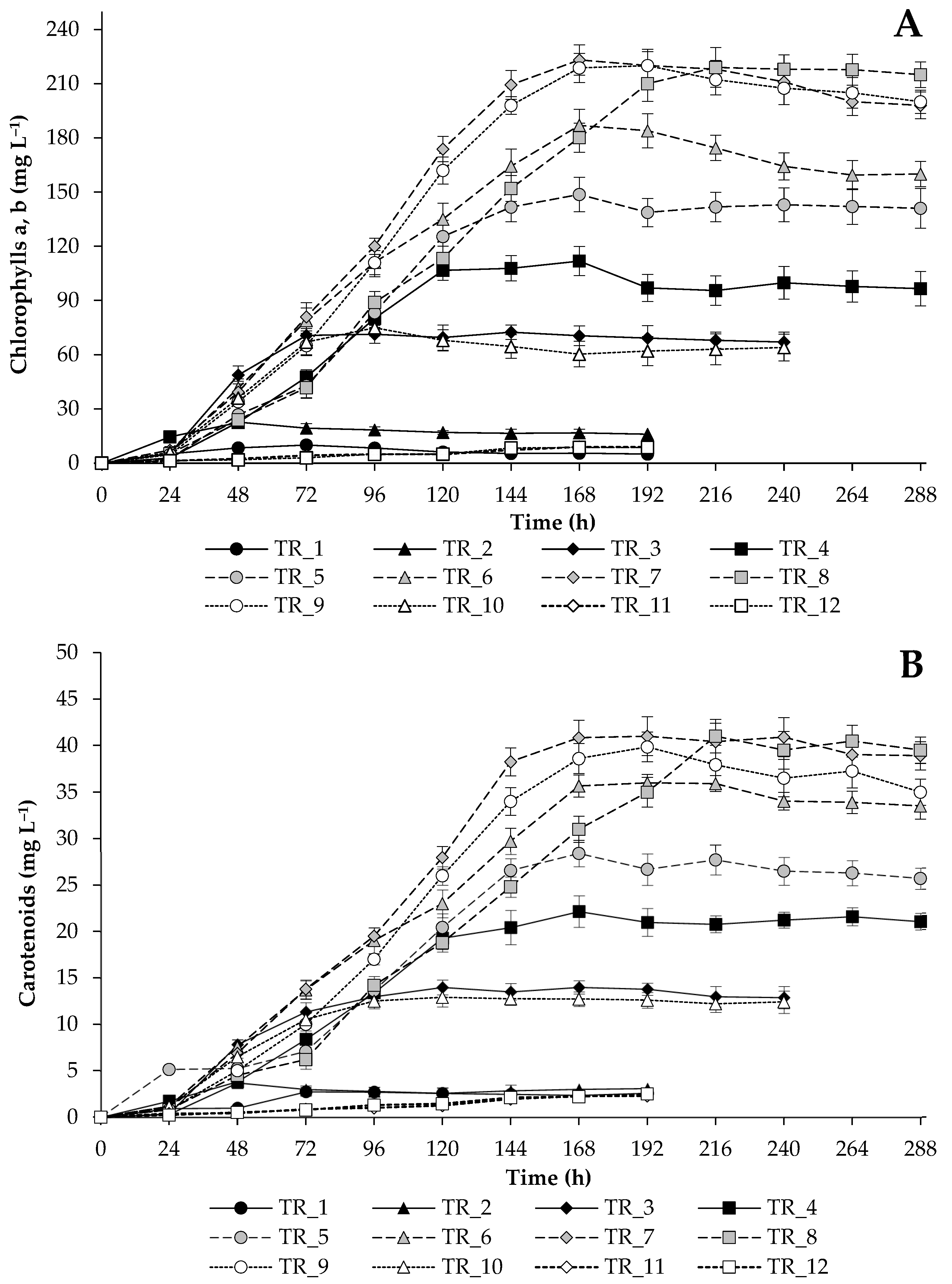 Biotech 14 00060 g006