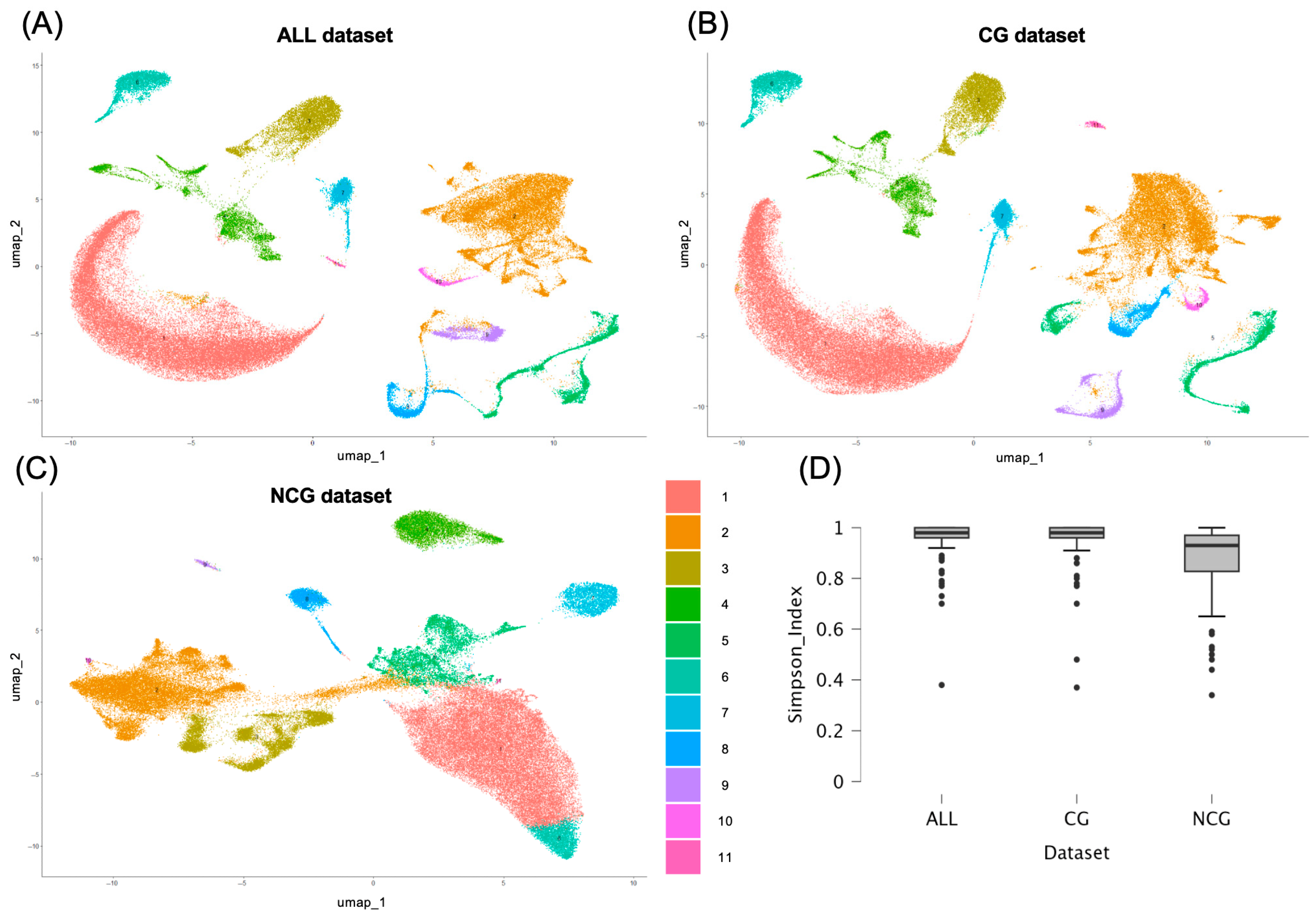 Biotech 14 00070 g003
