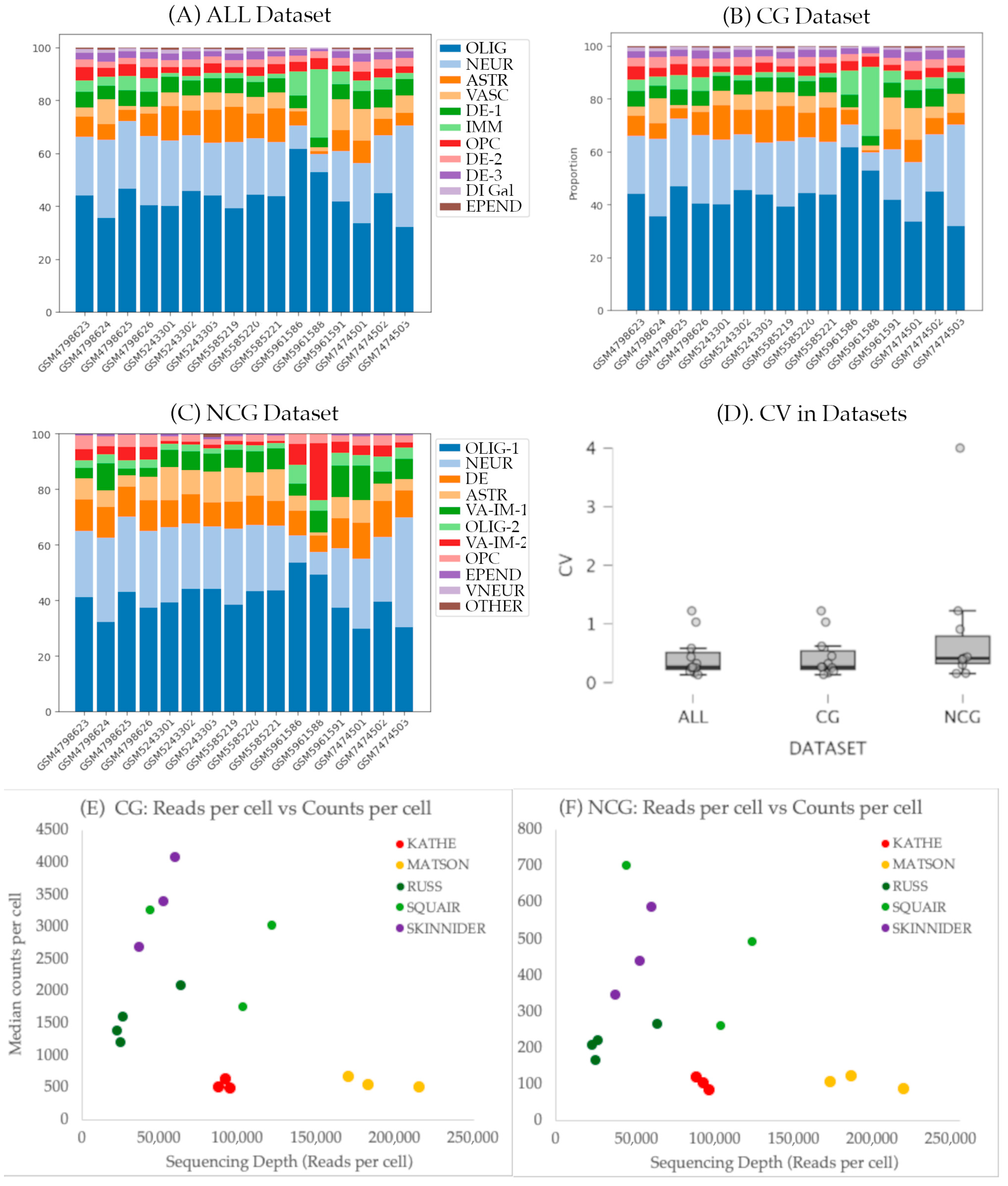 Biotech 14 00070 g005