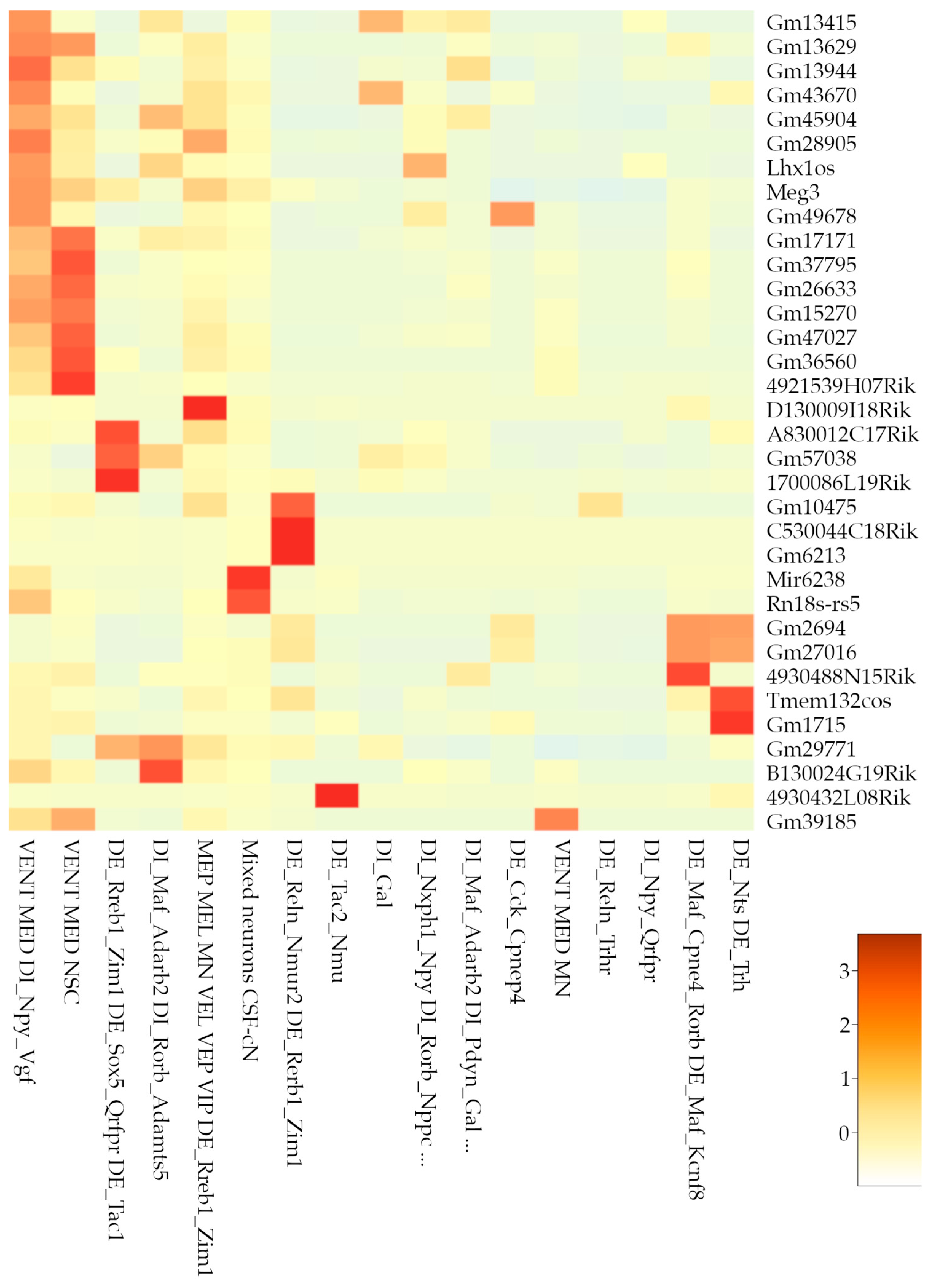 Biotech 14 00070 g007