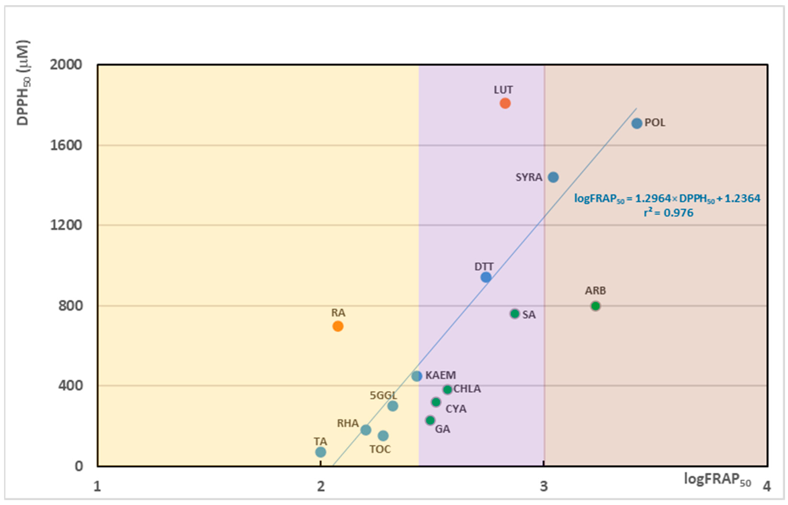 Biotech 14 00091 g002