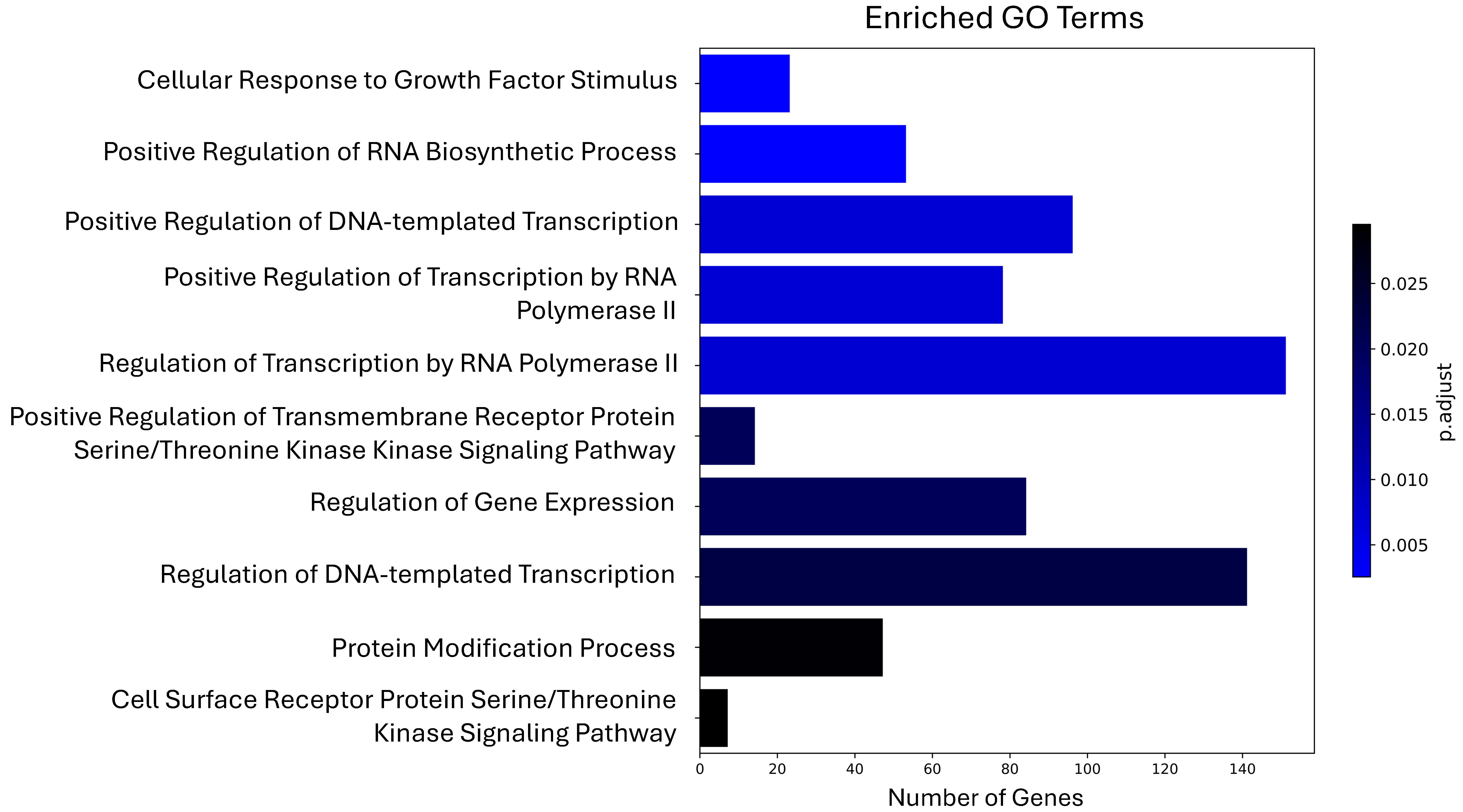 Biotech 14 00095 g002 Biotech 14 00095 g002
