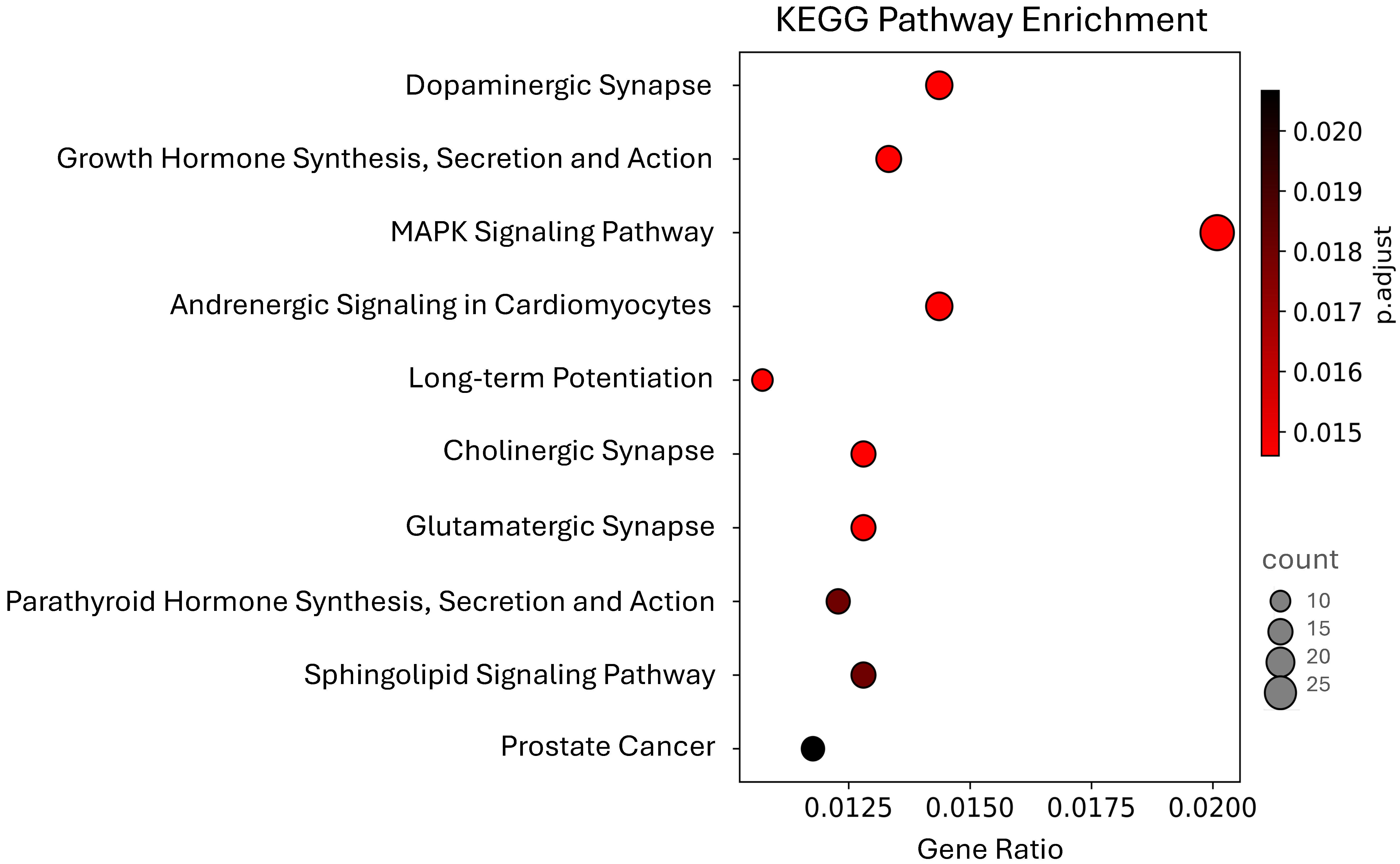 Biotech 14 00095 g003 Biotech 14 00095 g003