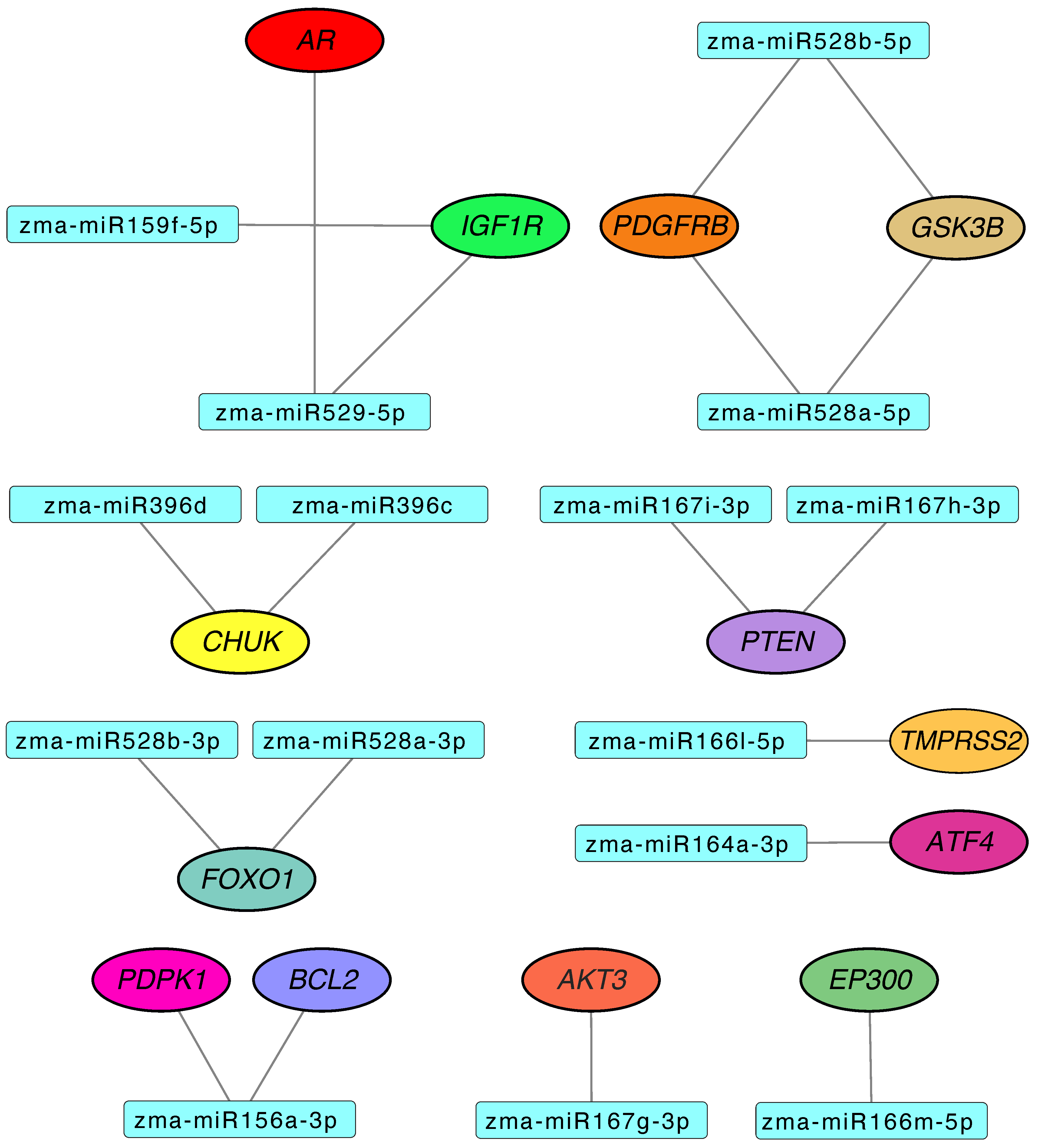 Biotech 14 00095 g004 Biotech 14 00095 g004
