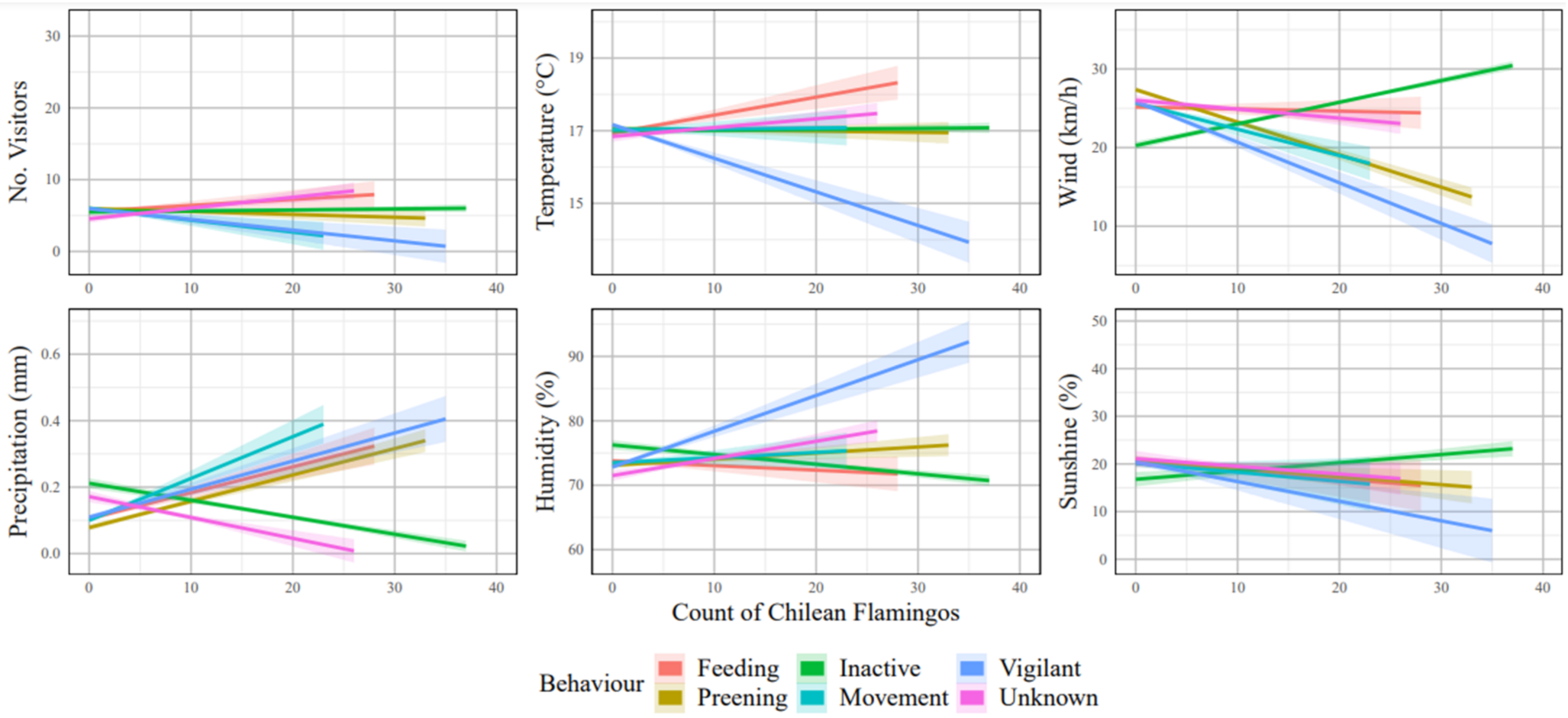 Birds 03 00009 g005 Birds 03 00009 g005