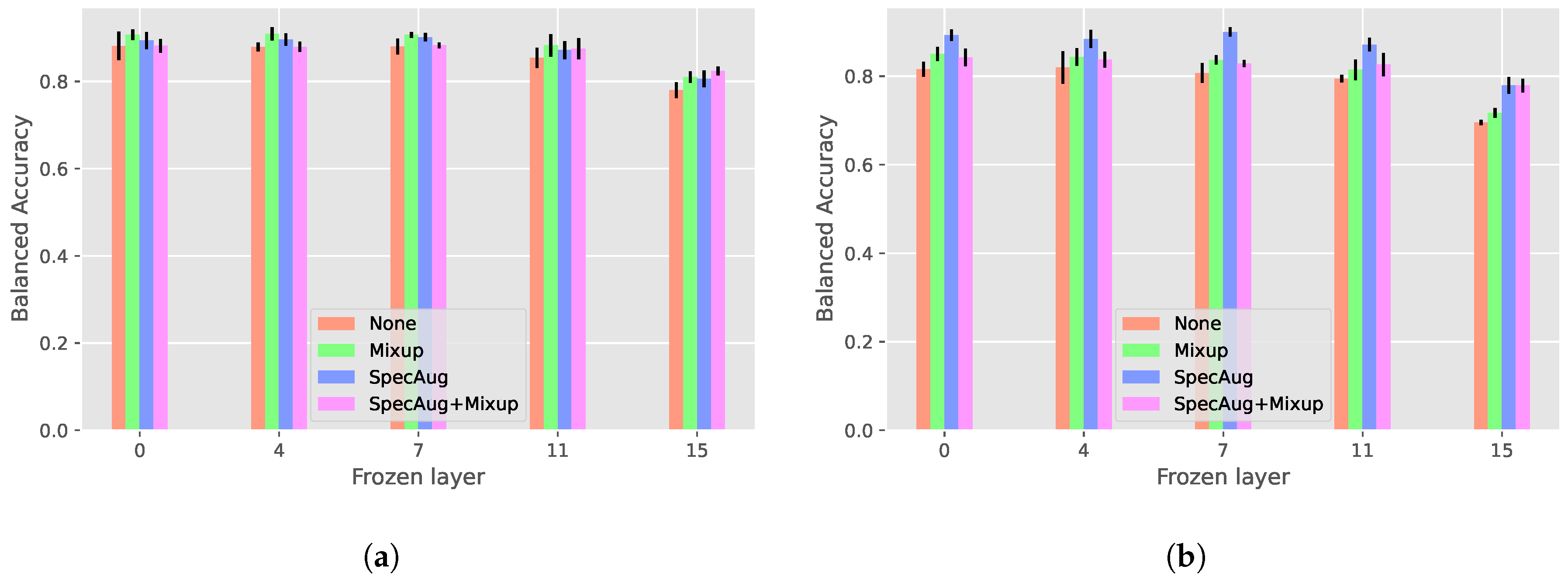 Birds 04 00011 g002 Birds 04 00011 g002