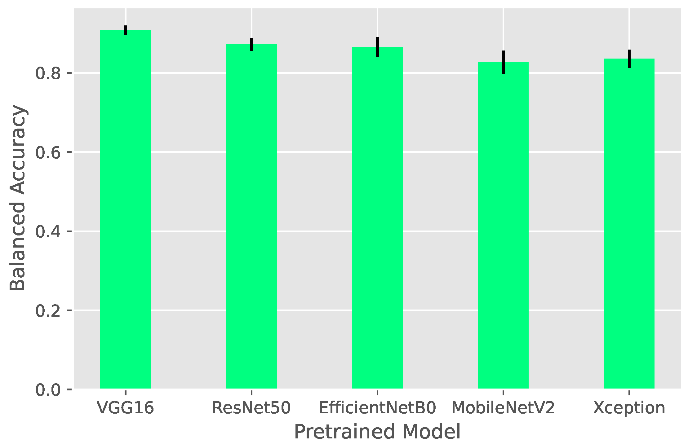 Birds 04 00011 g004 Birds 04 00011 g004