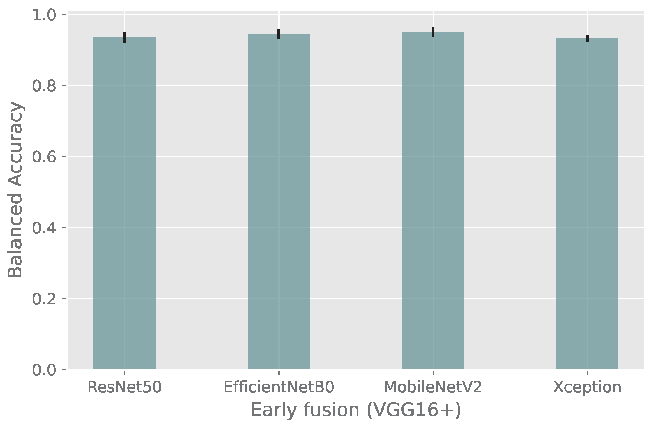 Birds 04 00011 g005 Birds 04 00011 g005