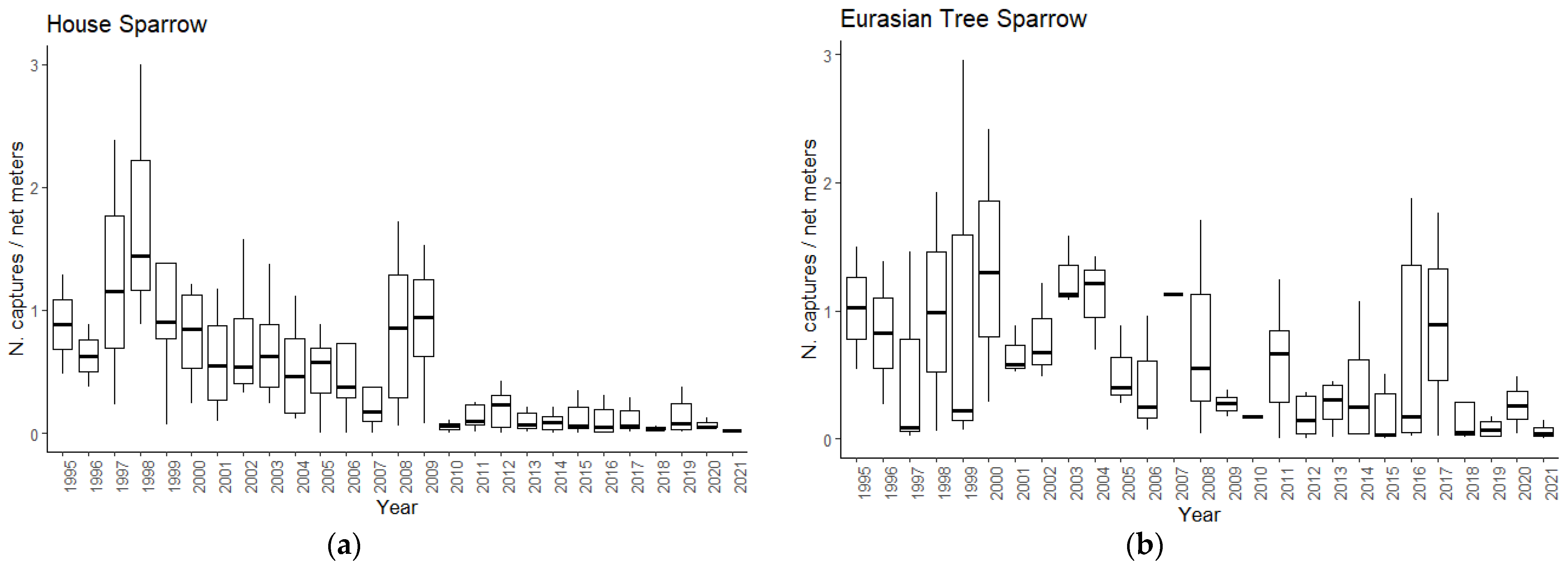 Birds 04 00013 g002 Birds 04 00013 g002