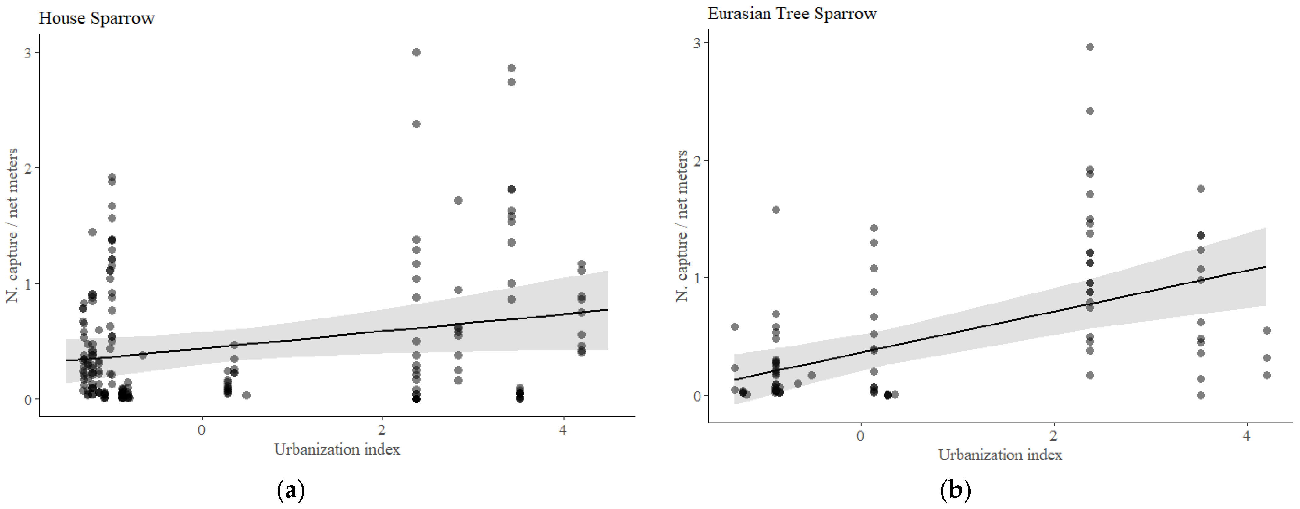 Birds 04 00013 g003 Birds 04 00013 g003