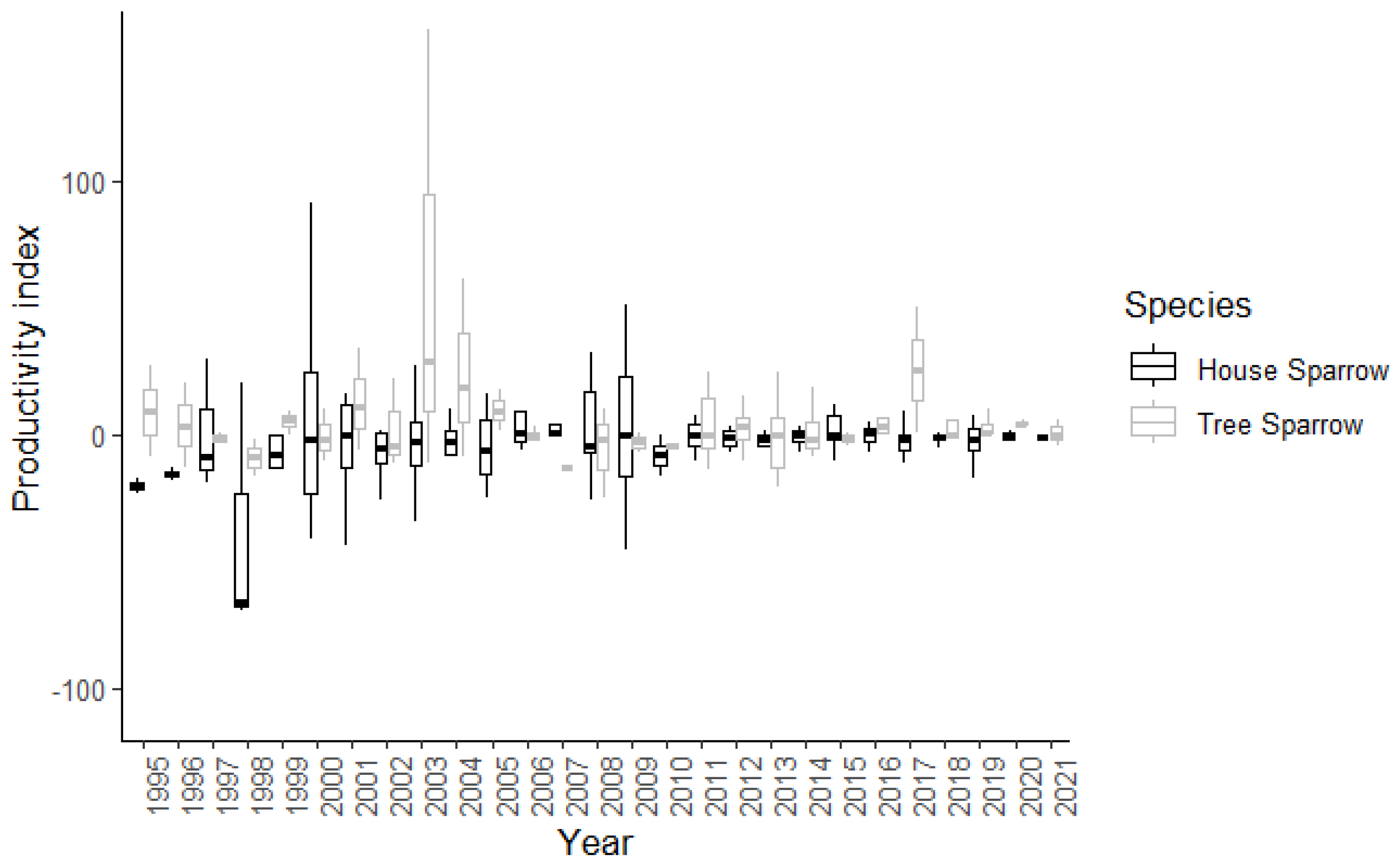 Birds 04 00013 g004 Birds 04 00013 g004