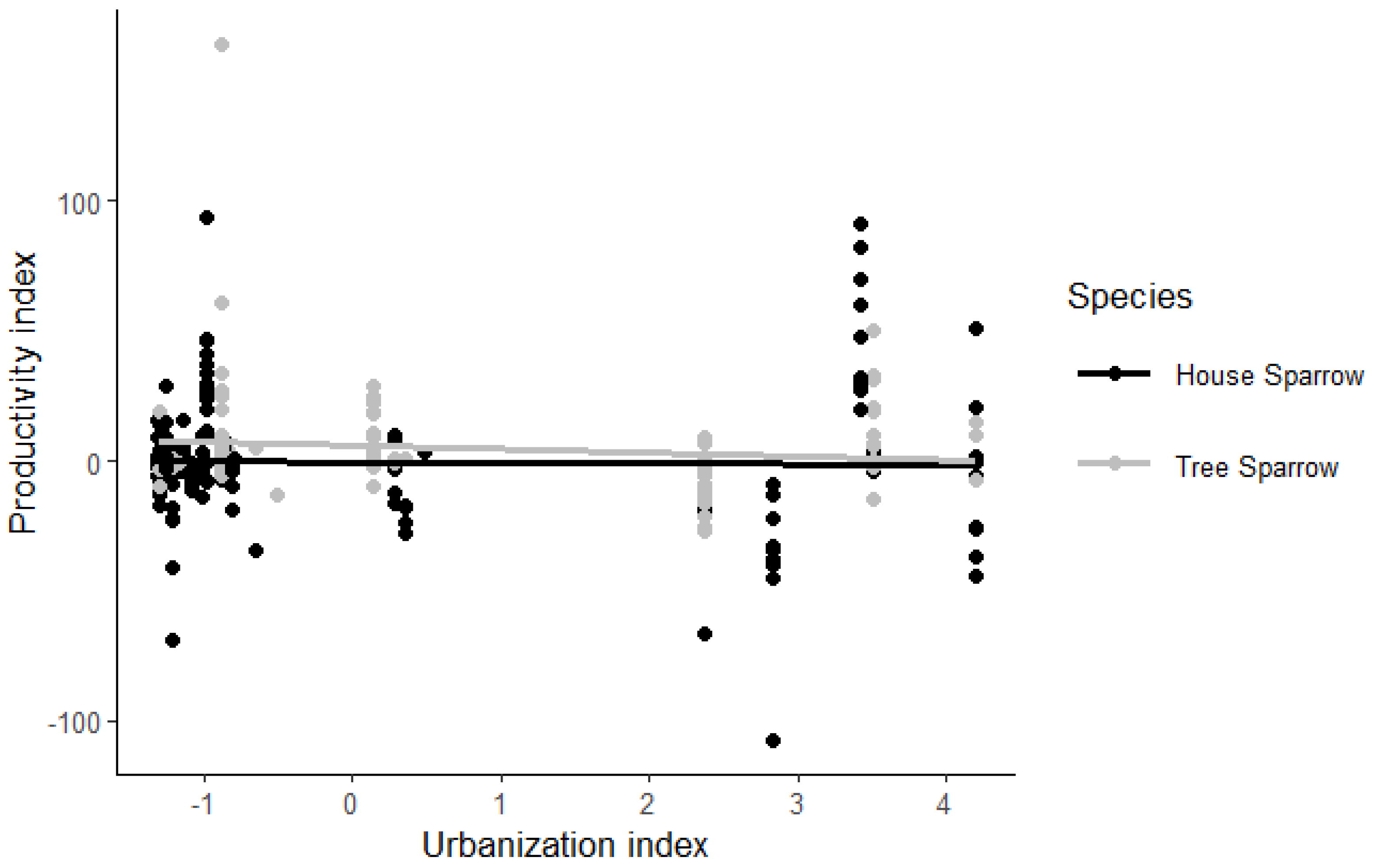 Birds 04 00013 g005 Birds 04 00013 g005