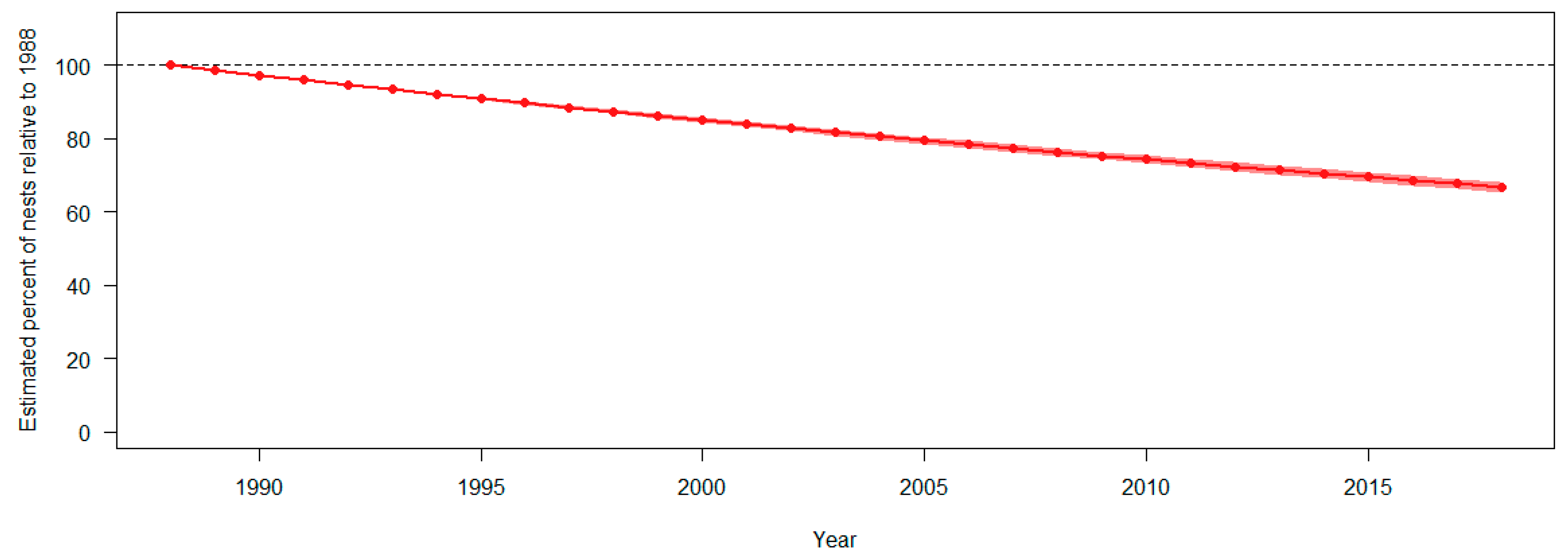 Birds 05 00015 g002 Birds 05 00015 g002