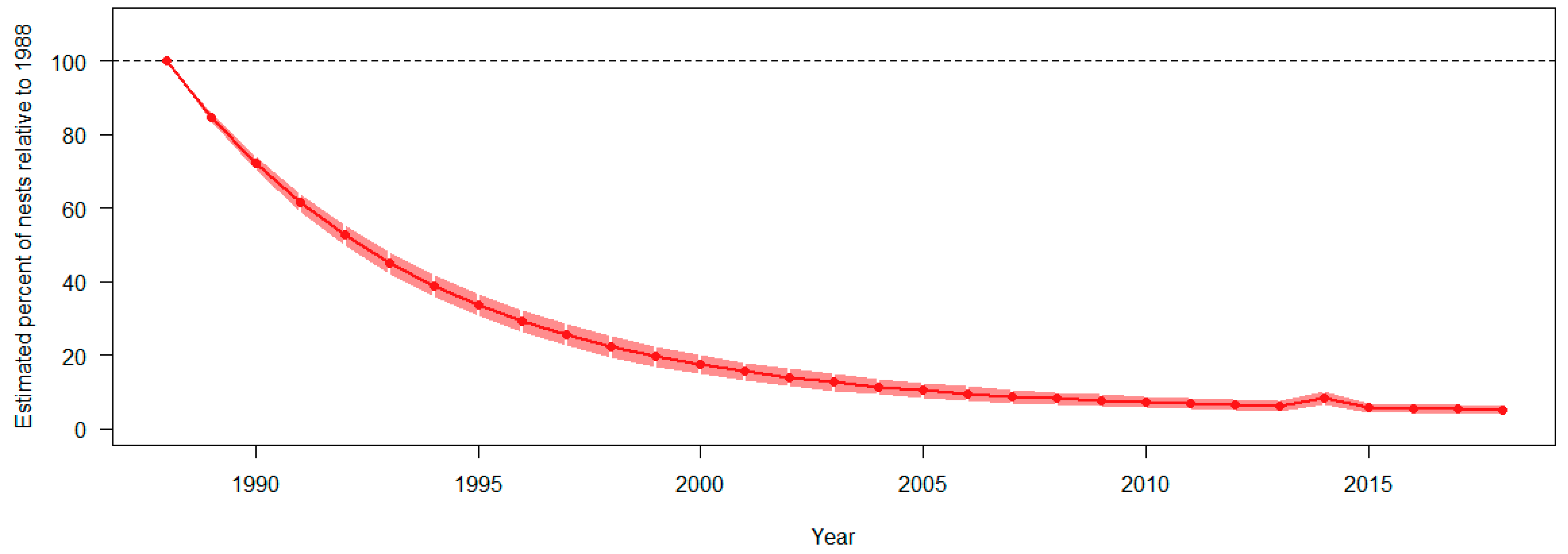 Birds 05 00015 g004 Birds 05 00015 g004