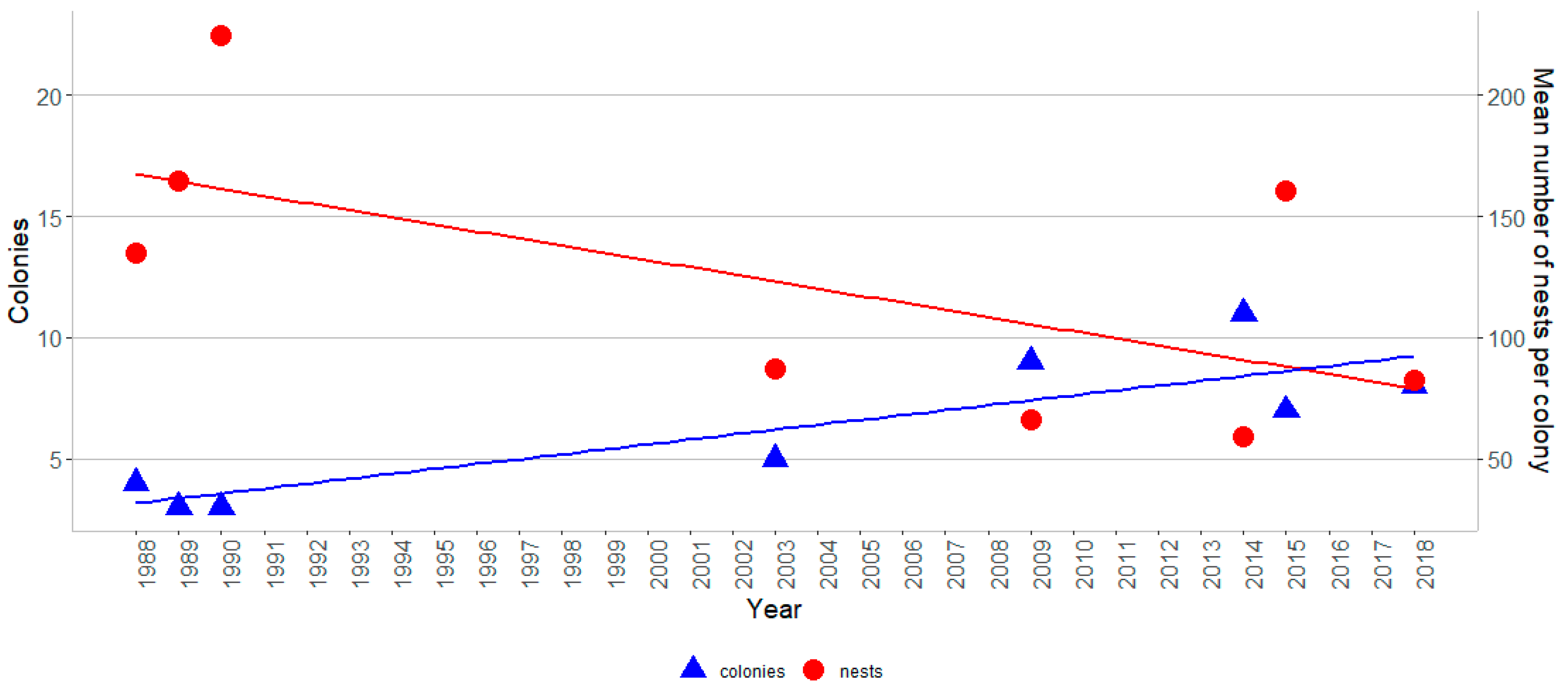 Birds 05 00015 g007 Birds 05 00015 g007