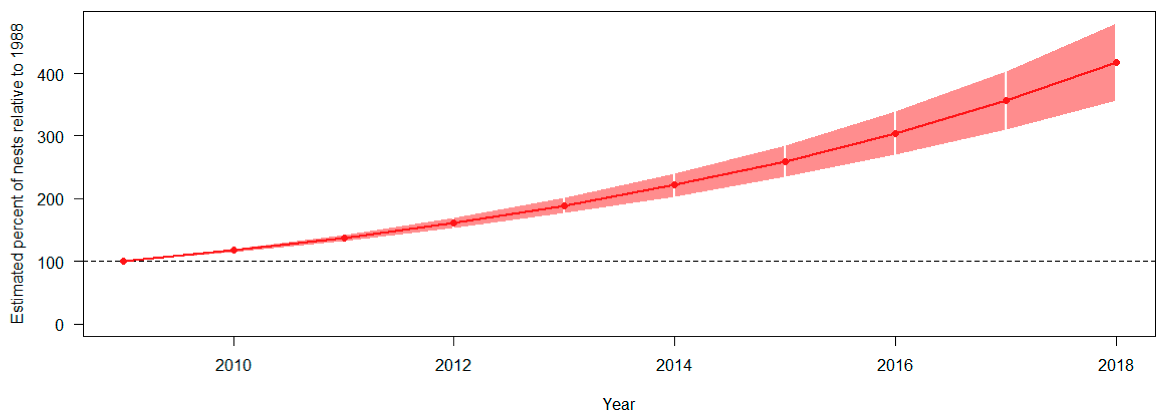 Birds 05 00015 g008 Birds 05 00015 g008