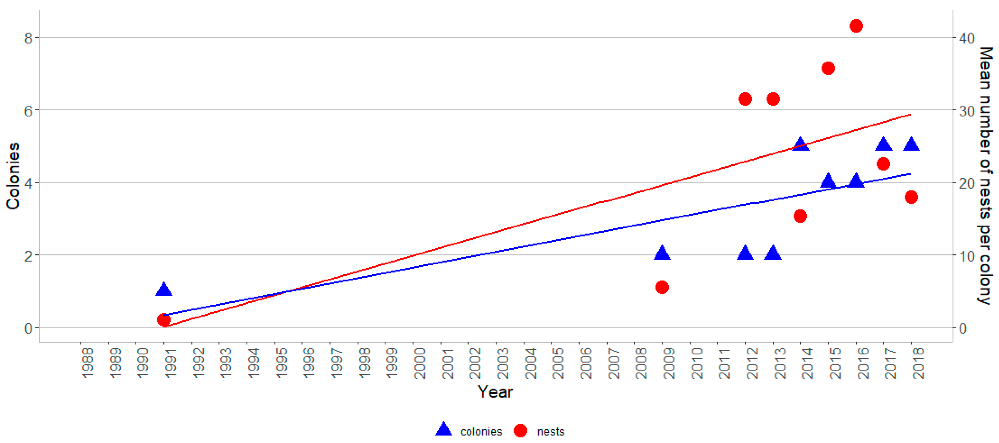 Birds 05 00015 g009 Birds 05 00015 g009
