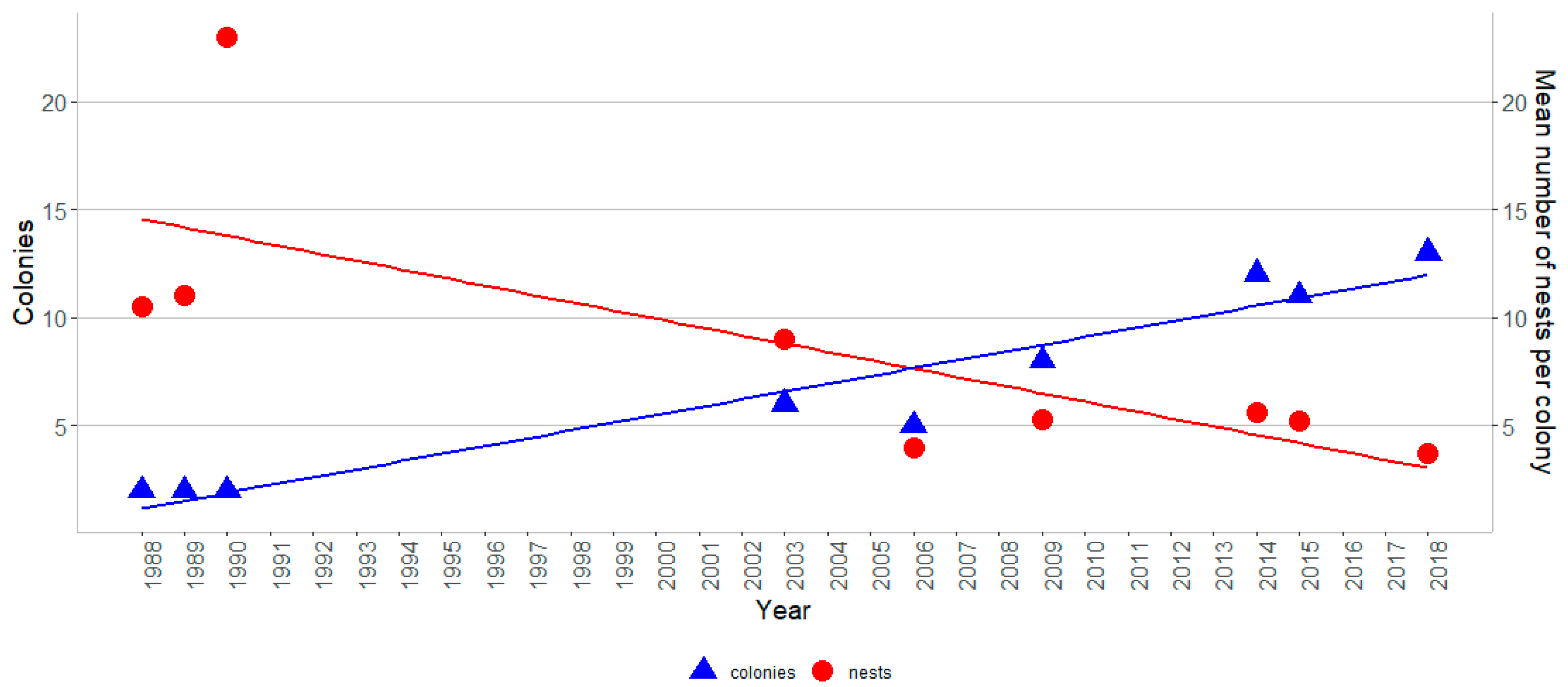 Birds 05 00015 g011 Birds 05 00015 g011