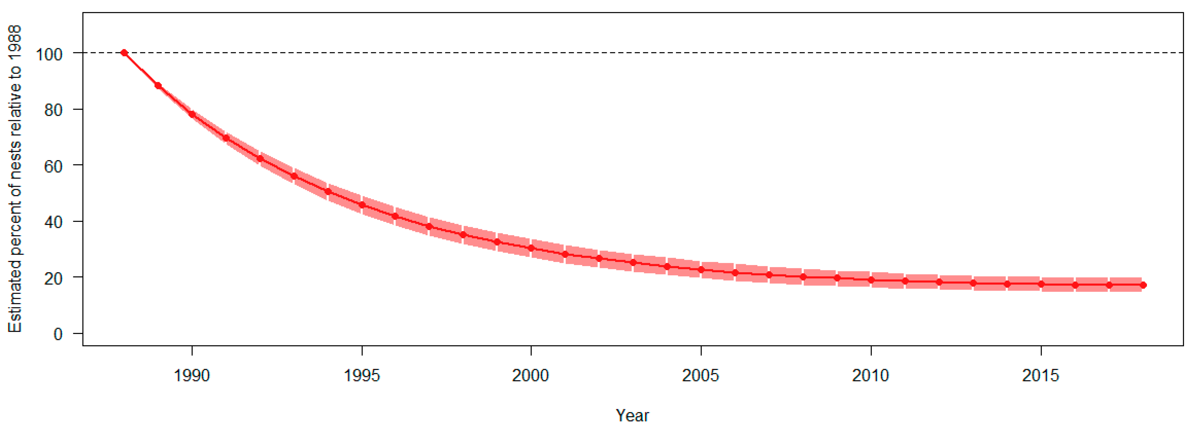 Birds 05 00015 g012 Birds 05 00015 g012