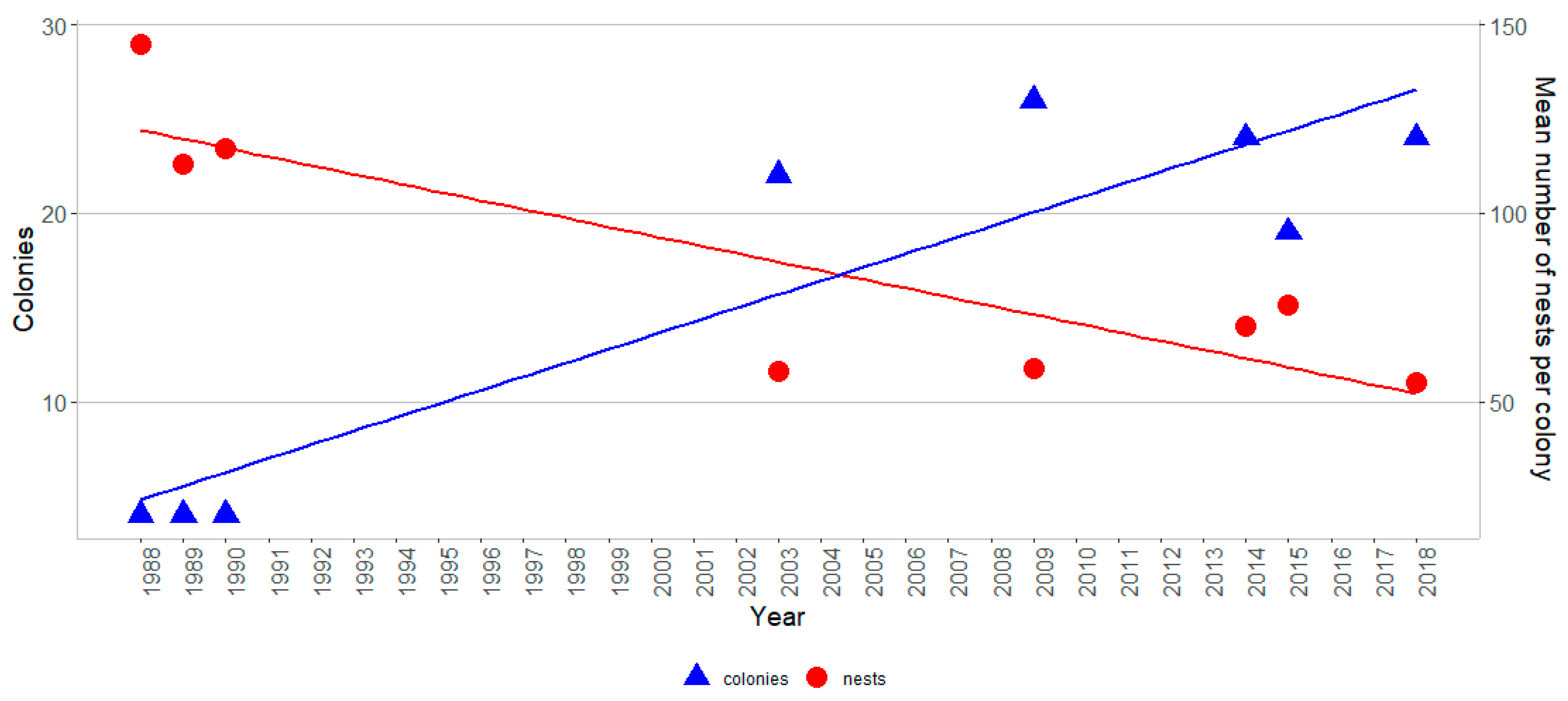 Birds 05 00015 g013 Birds 05 00015 g013
