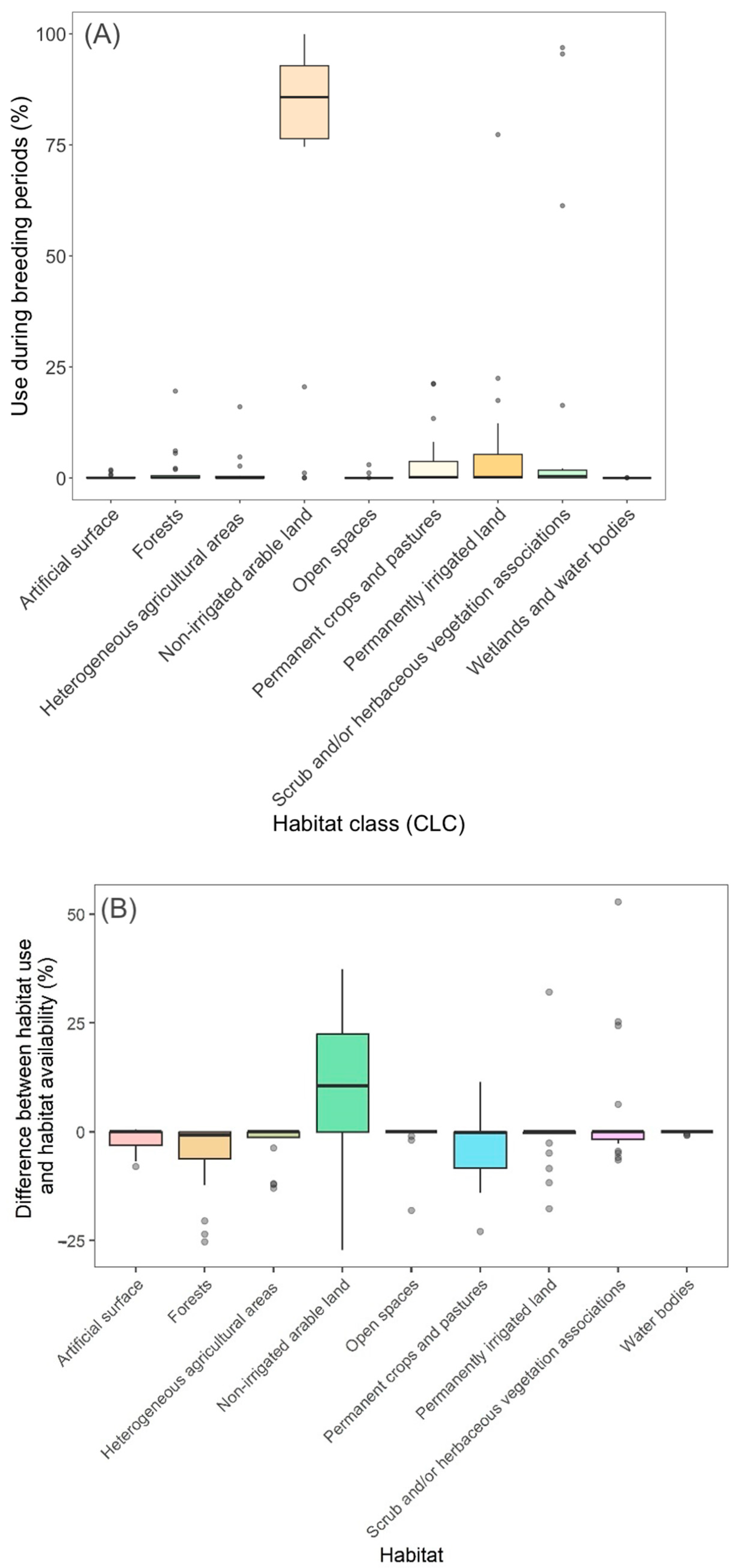 Birds 05 00037 g002 Birds 05 00037 g002