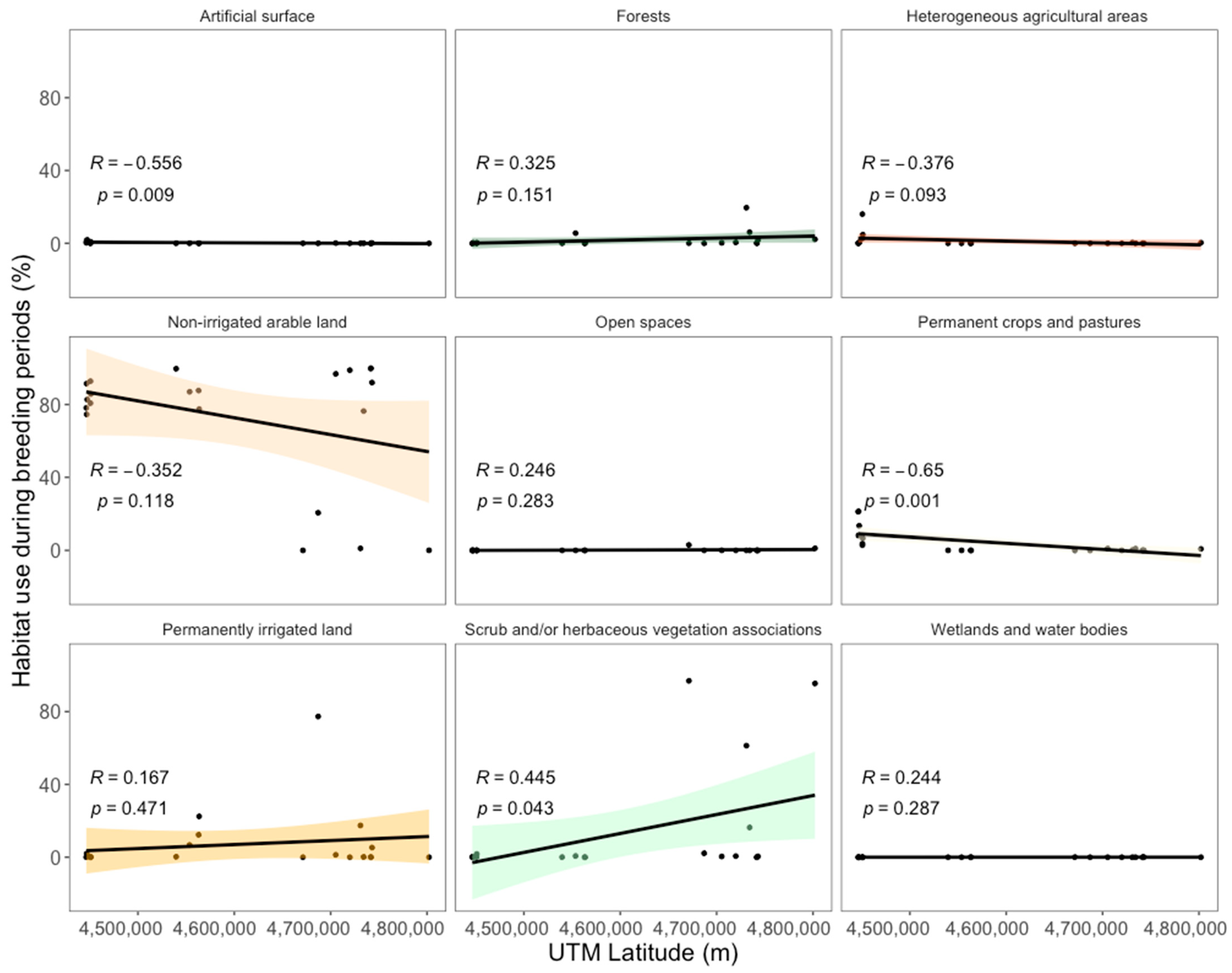 Birds 05 00037 g003 Birds 05 00037 g003