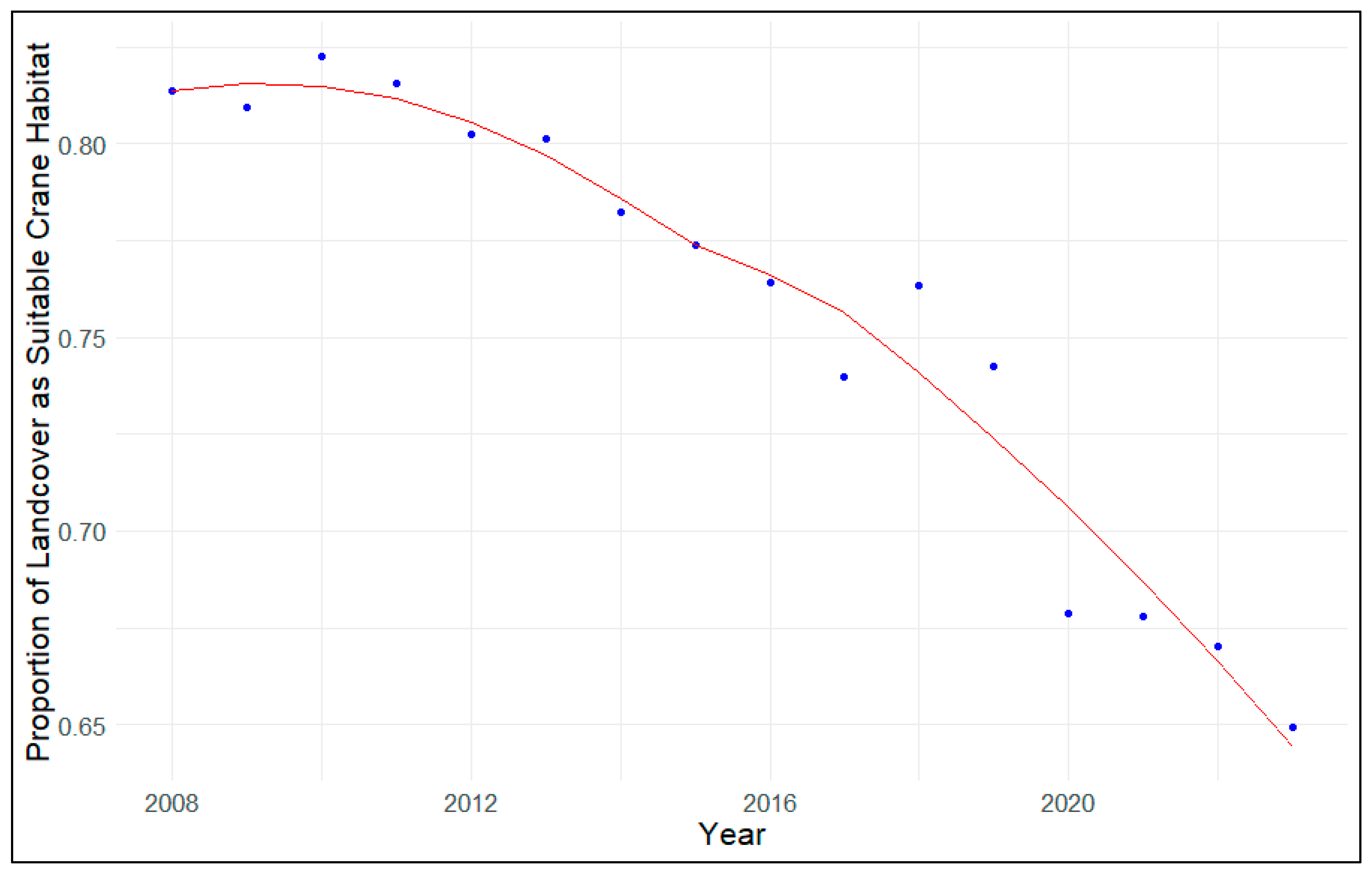 Birds 06 00056 g003 Birds 06 00056 g003