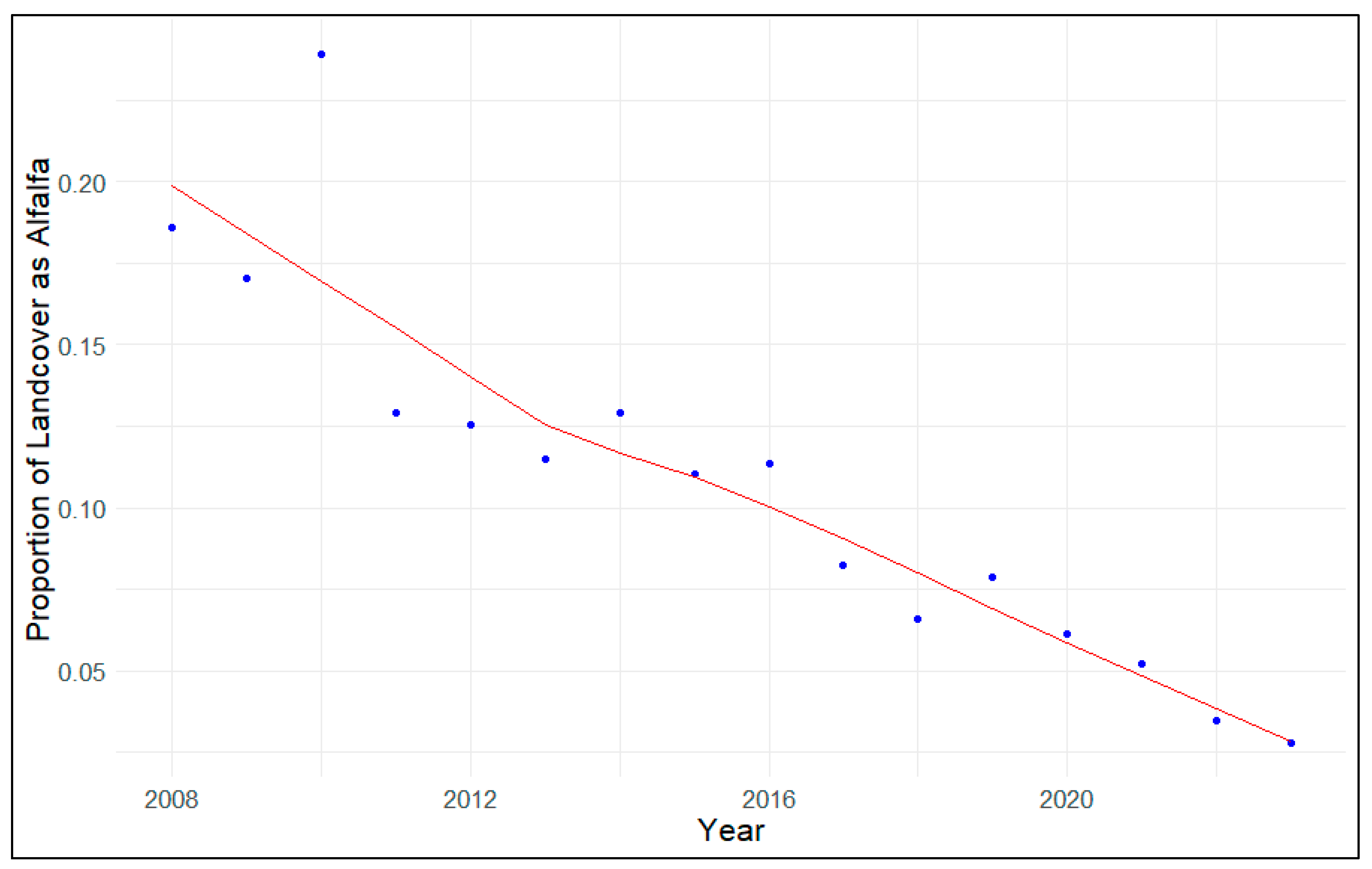 Birds 06 00056 g004 Birds 06 00056 g004