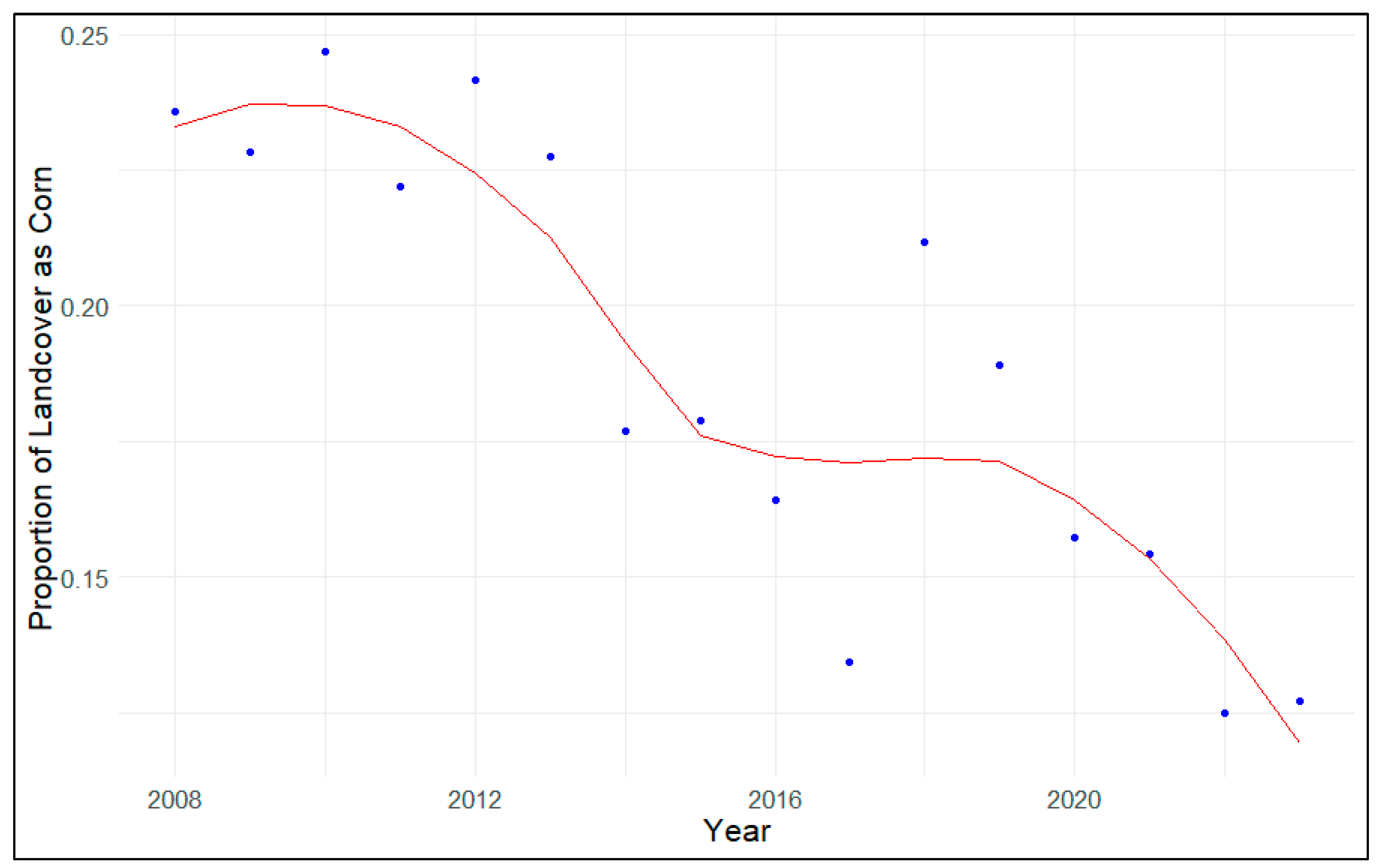 Birds 06 00056 g005 Birds 06 00056 g005