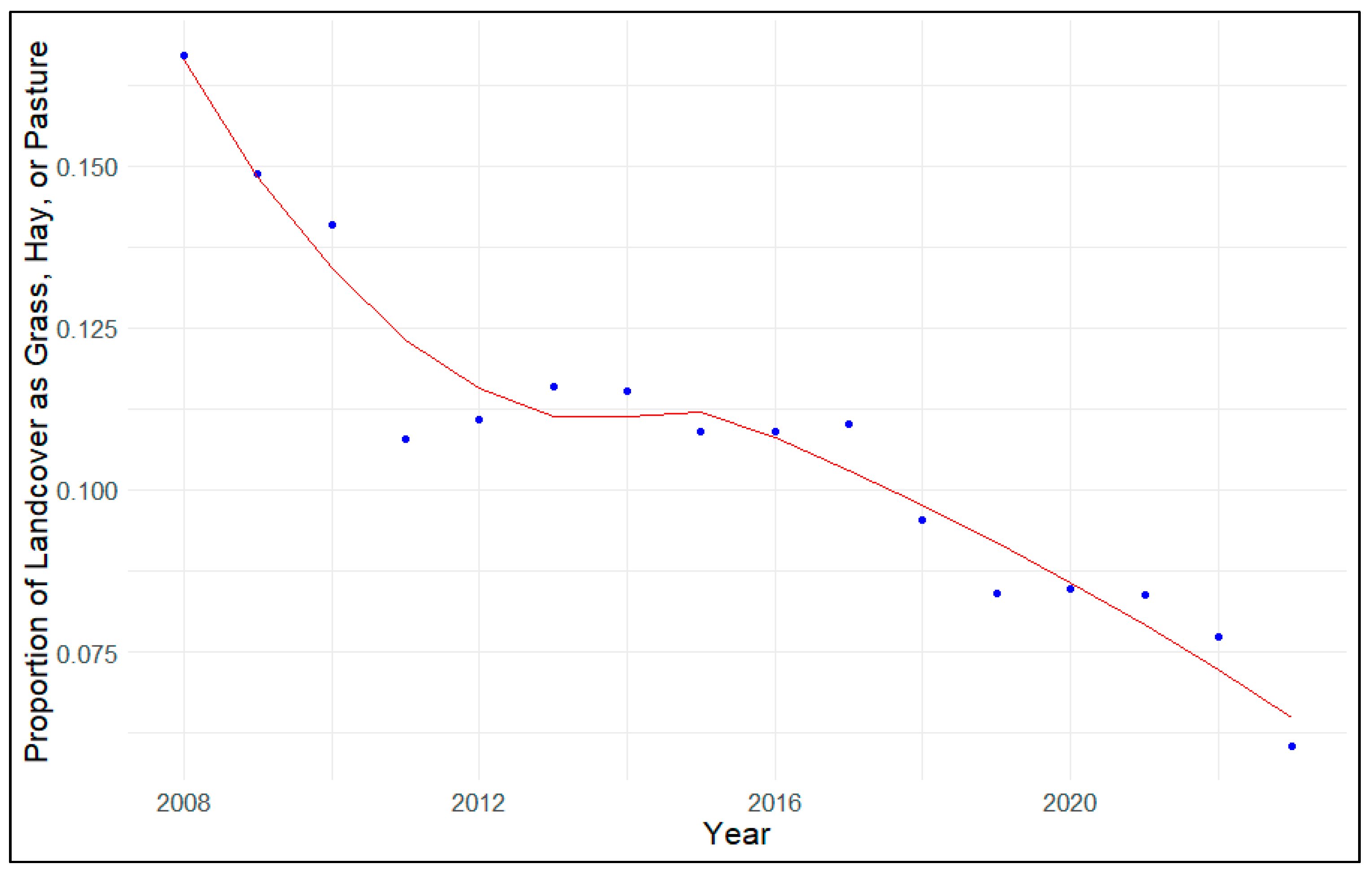 Birds 06 00056 g006 Birds 06 00056 g006