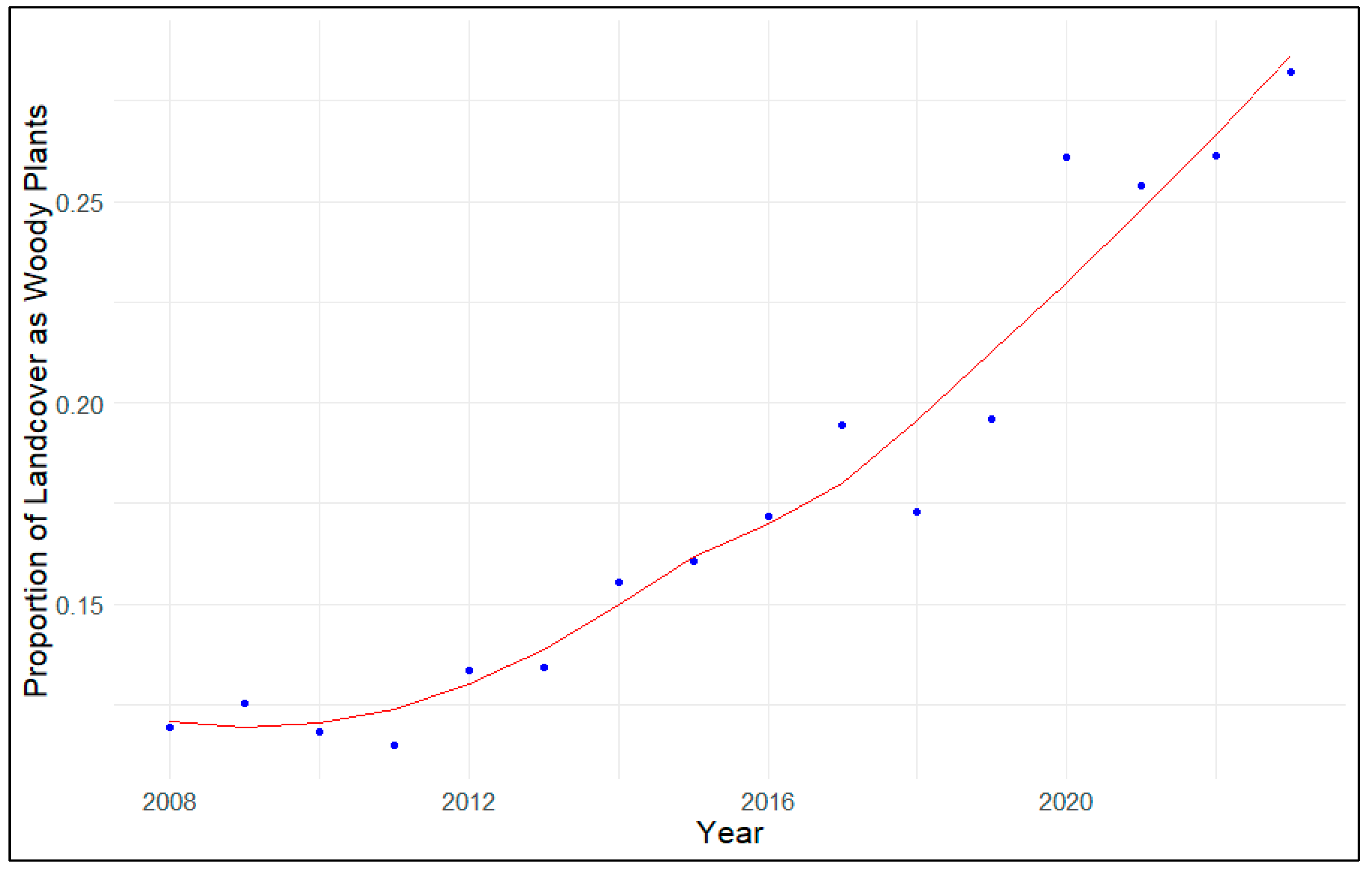 Birds 06 00056 g007 Birds 06 00056 g007
