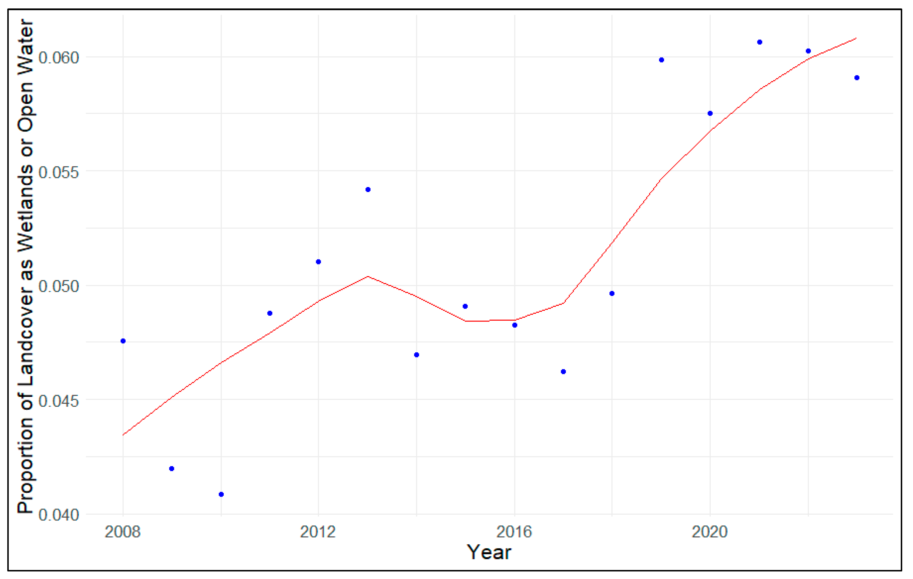 Birds 06 00056 g008 Birds 06 00056 g008