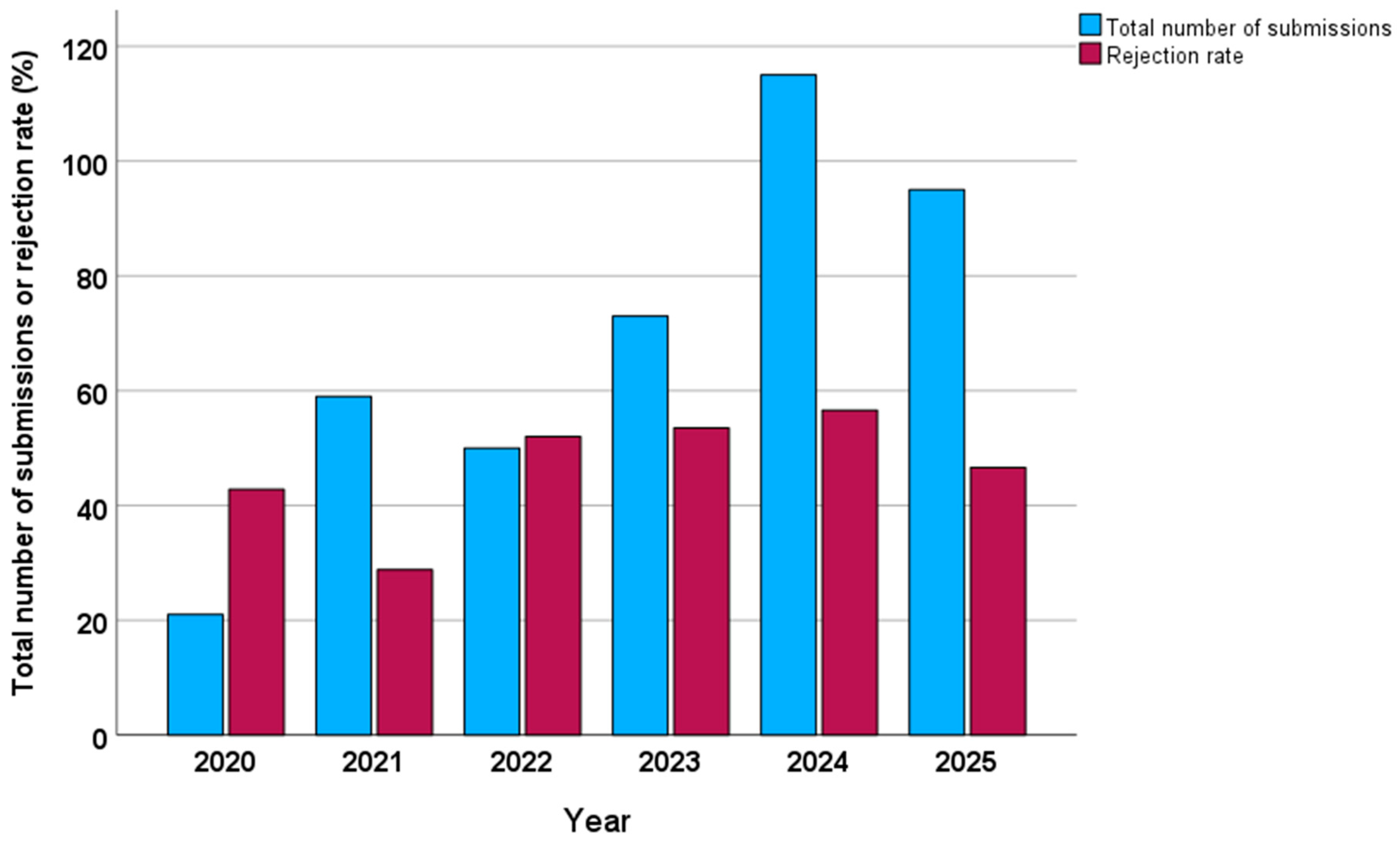 Birds 06 00065 g001 Birds 06 00065 g001