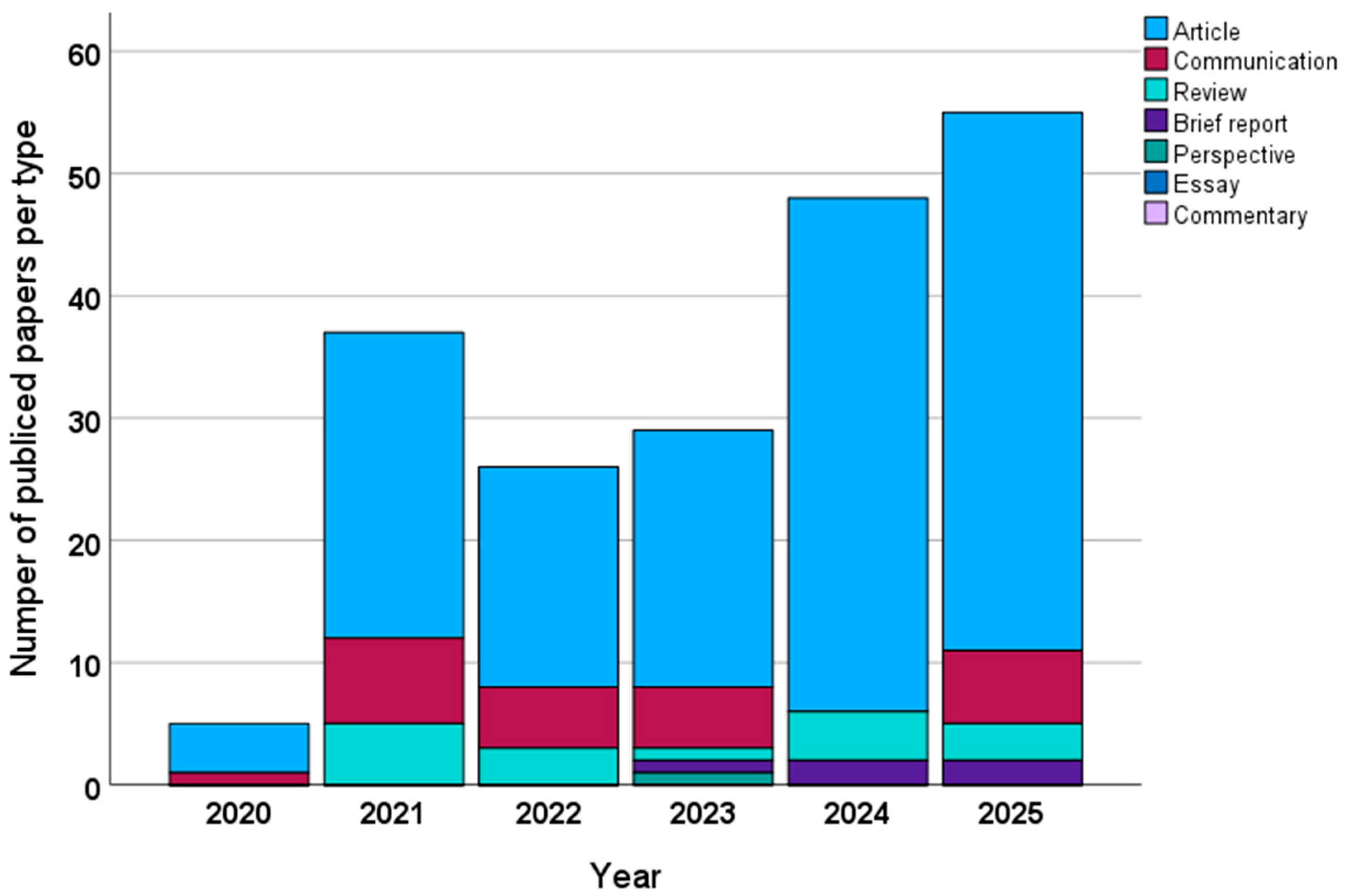 Birds 06 00065 g002 Birds 06 00065 g002